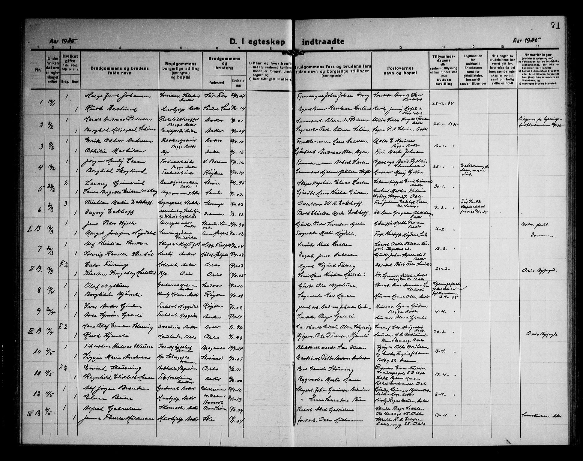 Asker prestekontor Kirkebøker, SAO/A-10256a/F/Fa/L0020: Parish register (official) no. I 20, 1918-1948, p. 71
