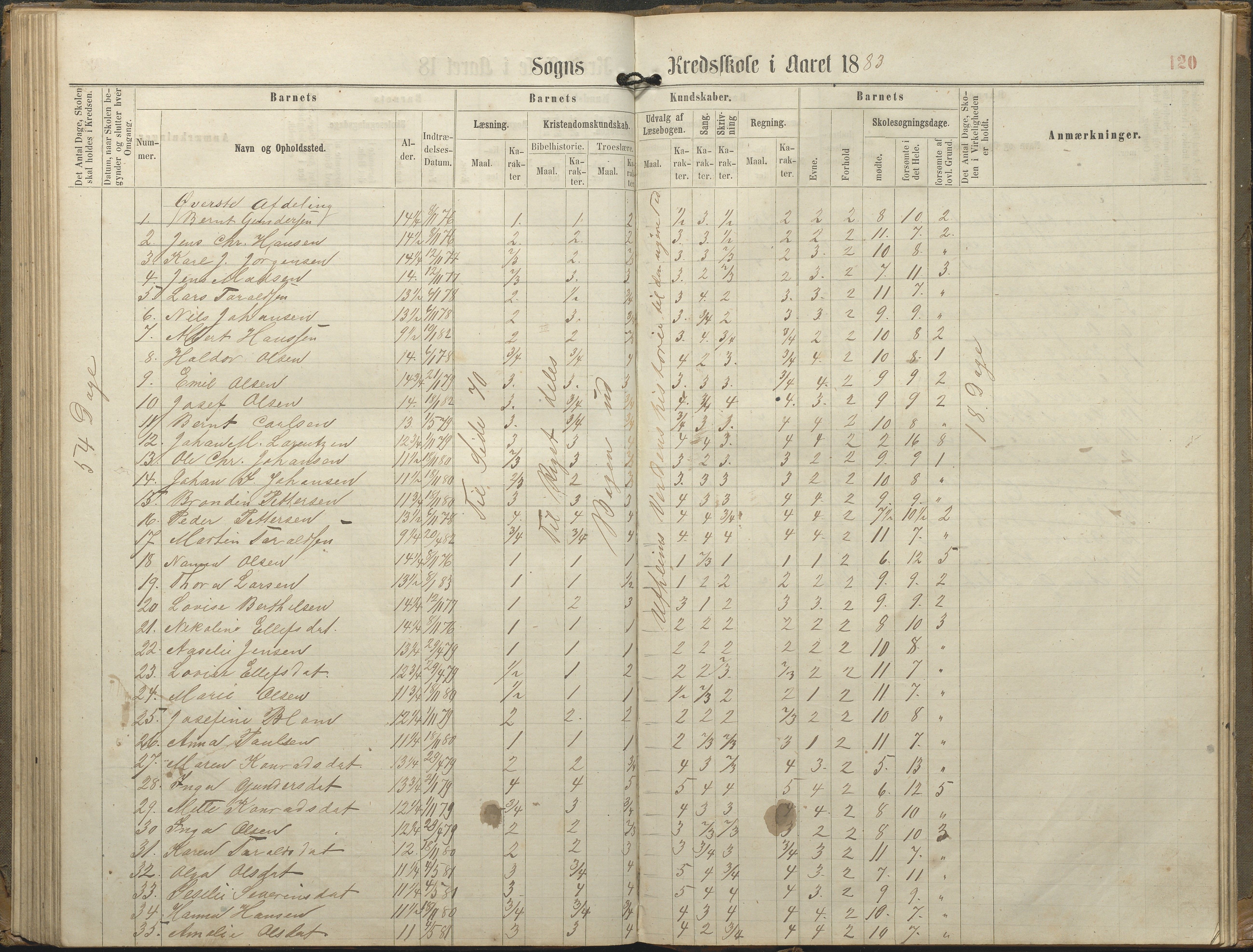 Tromøy kommune frem til 1971, AAKS/KA0921-PK/04/L0077: Sandnes - Karakterprotokoll, 1863-1890, p. 120