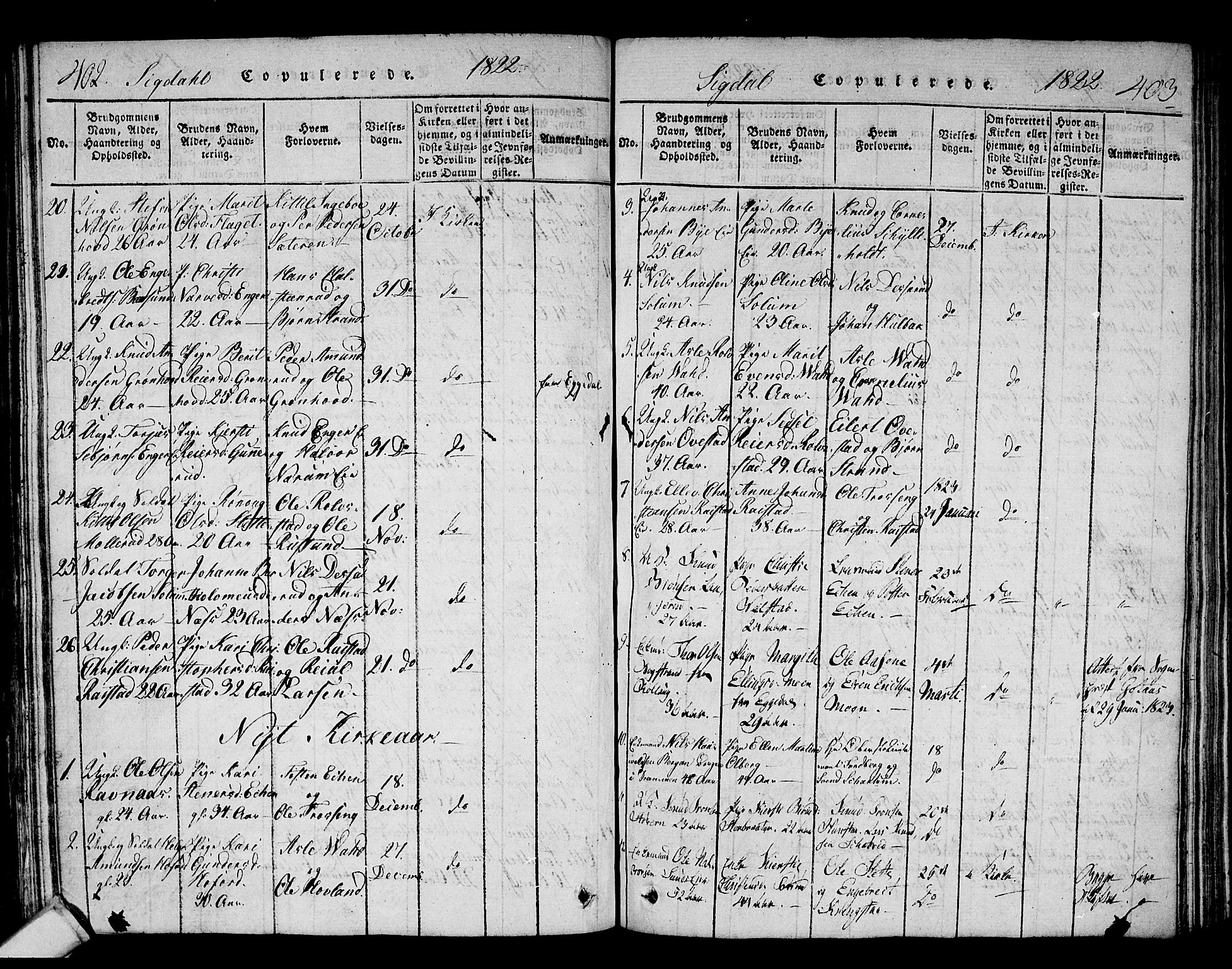 Sigdal kirkebøker, AV/SAKO-A-245/F/Fa/L0005: Parish register (official) no. I 5 /1, 1815-1829, p. 402-403