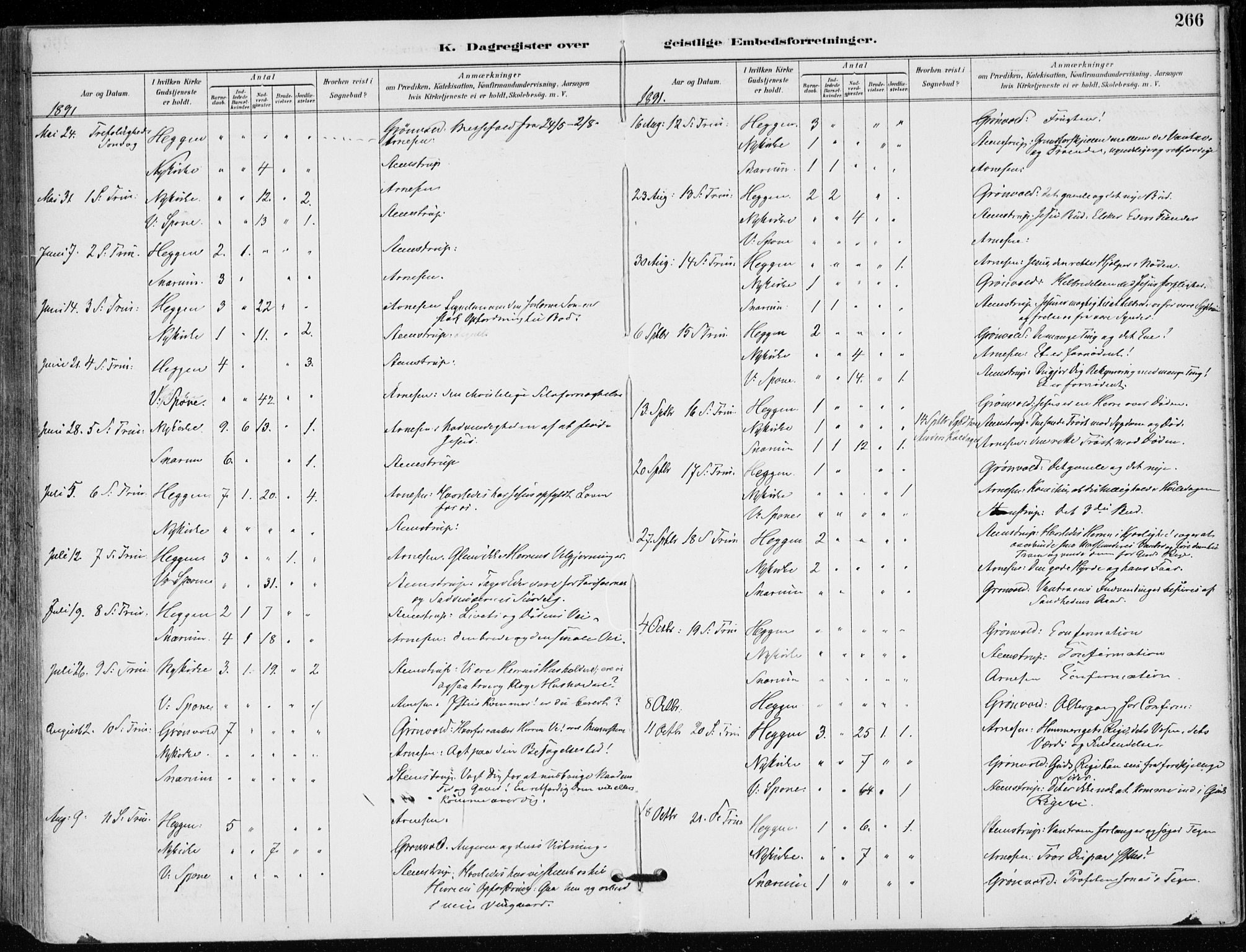 Modum kirkebøker, AV/SAKO-A-234/F/Fa/L0012: Parish register (official) no. 12, 1890-1898, p. 266