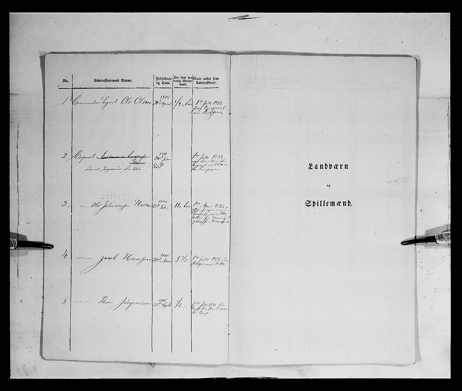 Fylkesmannen i Oppland, AV/SAH-FYO-002/1/K/Kb/L1162: 1., 2. og 3. divisjon av Akershus landvernsbatljon, 1838-1860, p. 3568