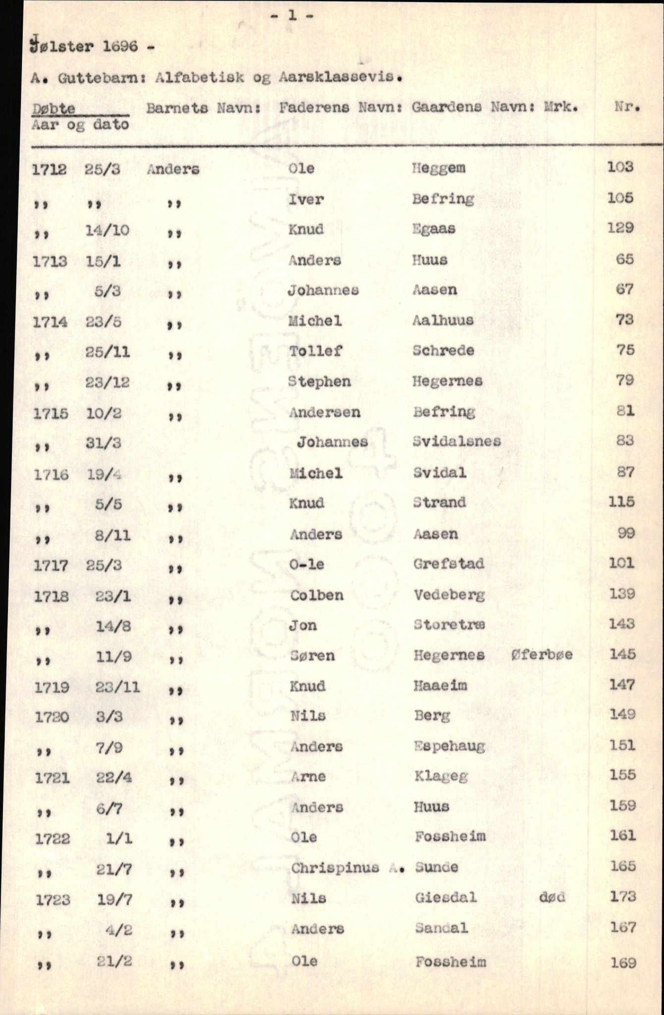 Samling av fulltekstavskrifter, SAB/FULLTEKST/B/14/0005: Jølster sokneprestembete, ministerialbok nr. A 1, 1696-1728, p. 136