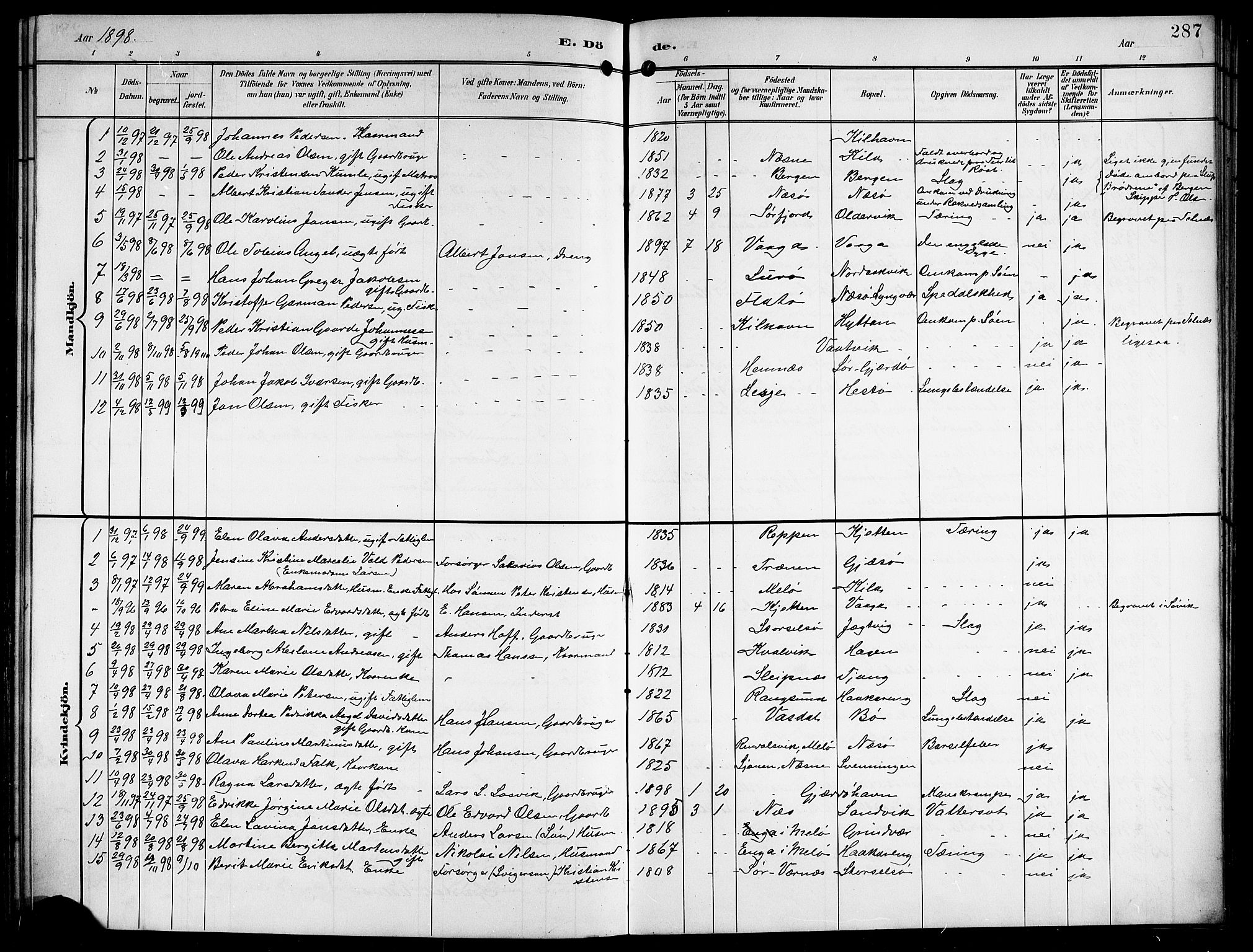 Ministerialprotokoller, klokkerbøker og fødselsregistre - Nordland, SAT/A-1459/841/L0621: Parish register (copy) no. 841C05, 1897-1923, p. 287