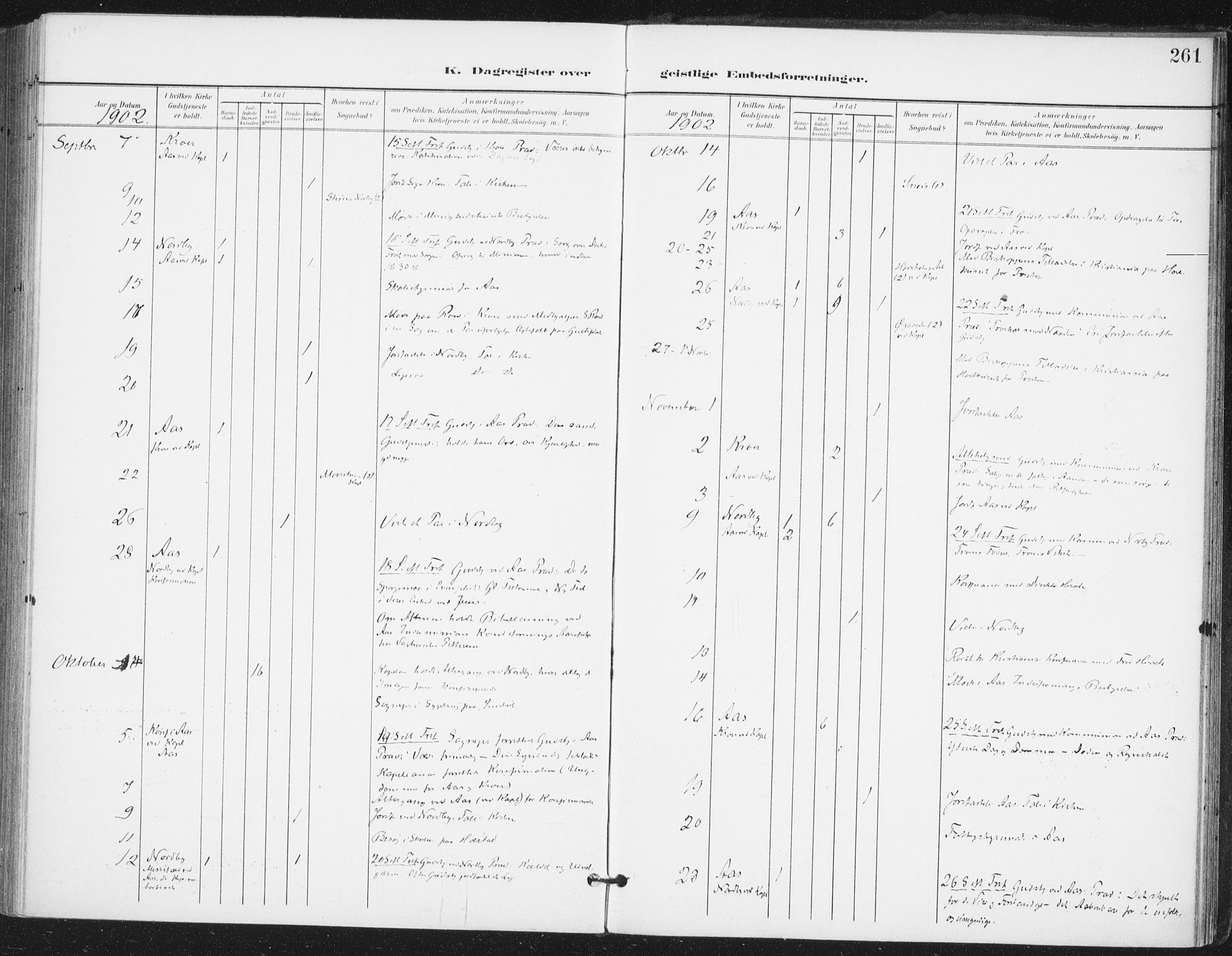 Ås prestekontor Kirkebøker, AV/SAO-A-10894/F/Fa/L0010: Parish register (official) no. I 10, 1900-1918, p. 261