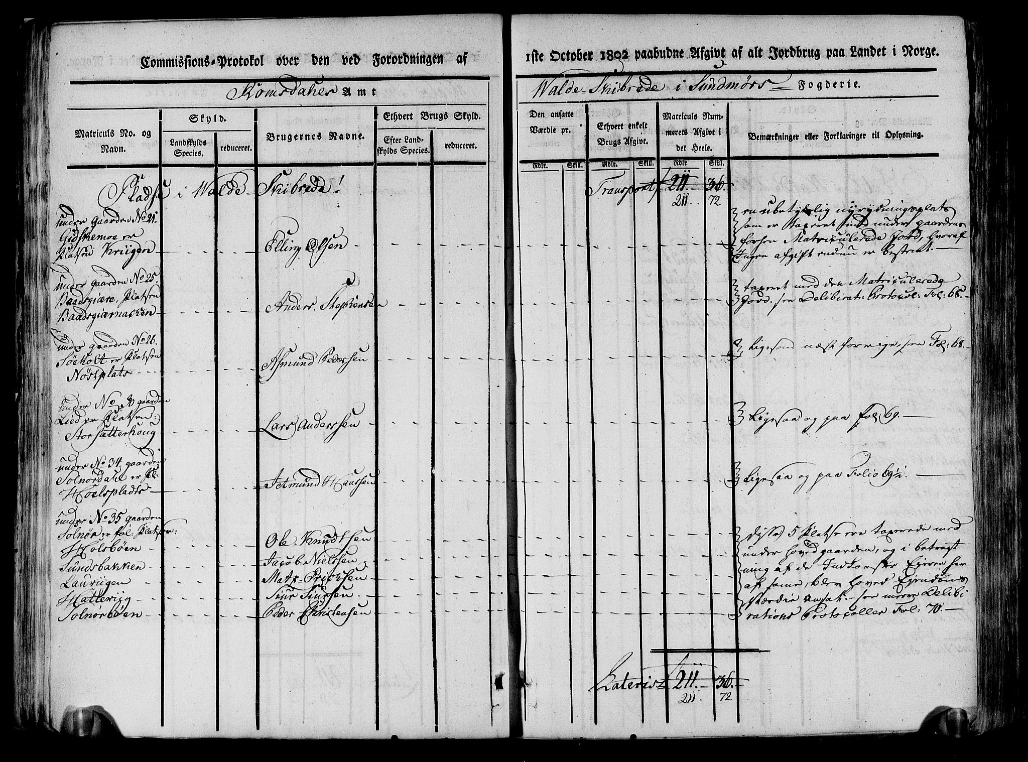 Rentekammeret inntil 1814, Realistisk ordnet avdeling, AV/RA-EA-4070/N/Ne/Nea/L0123: Sunnmøre fogderi. Kommisjonsprotokoll for fogderiets nordre del - Valle, Dale, Sunnylven, Vatne, Grytten og Borgund skipreider, 1803, p. 55