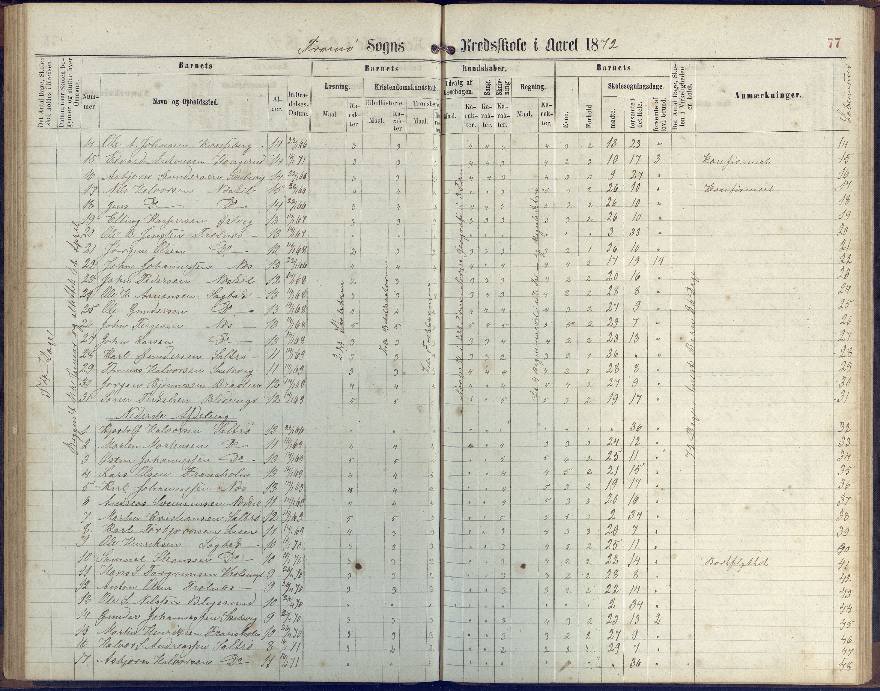 Stokken kommune, AAKS/KA0917-PK/04/04c/L0006: Skoleprotokoll  Stokken, 1863-1879, p. 76