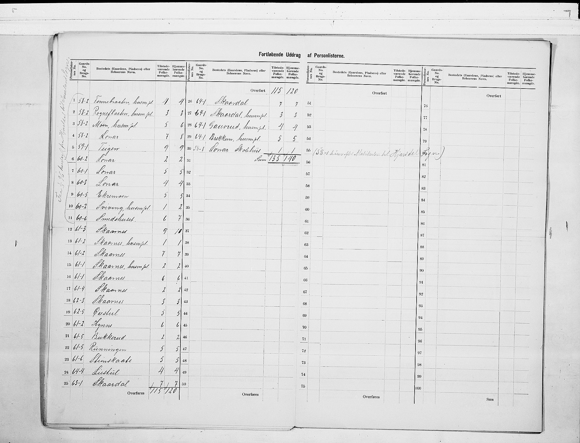 SAKO, 1900 census for Hjartdal, 1900, p. 11