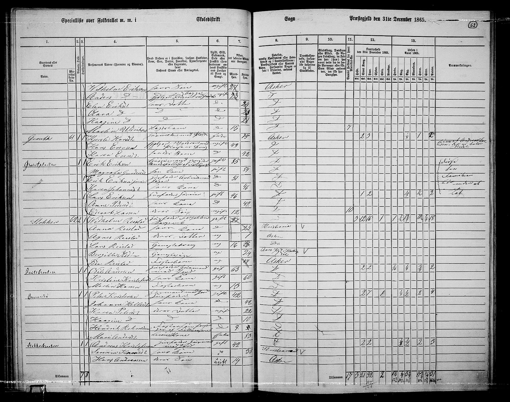 RA, 1865 census for Asker, 1865, p. 61