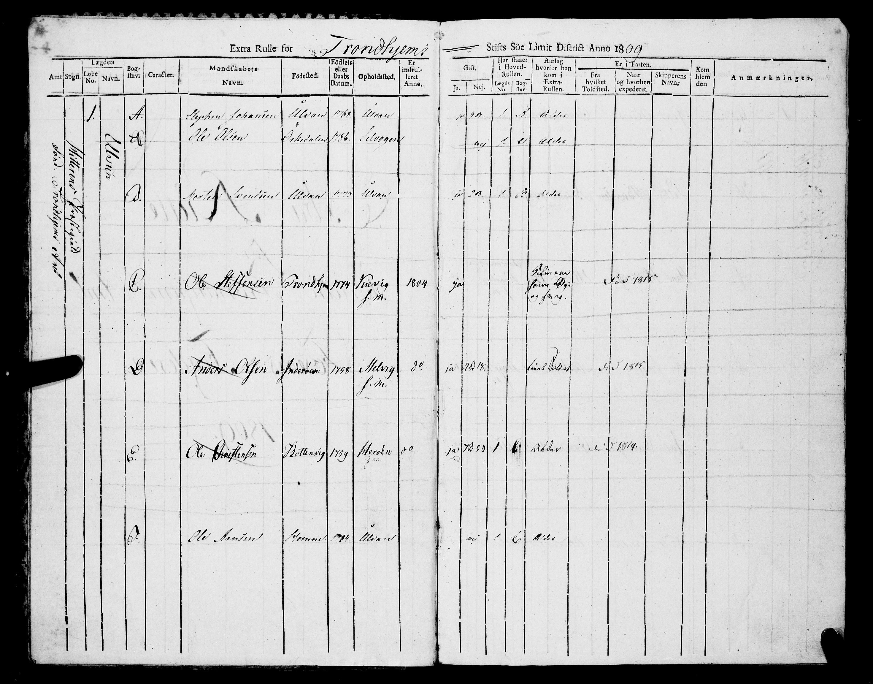 Sjøinnrulleringen - Trondhjemske distrikt, SAT/A-5121/01/L0314/0002: -- / Ekstrarulle for Søndre Trondhjems amt, Fosens fogderi, 1809