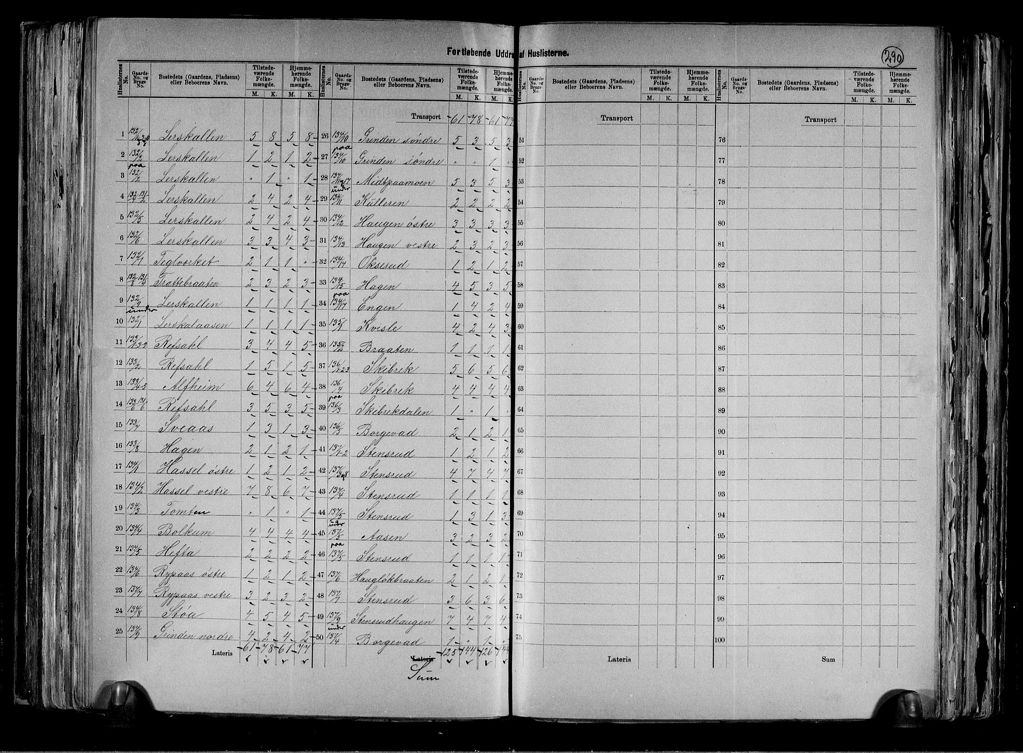 RA, 1891 census for 0623 Modum, 1891, p. 53