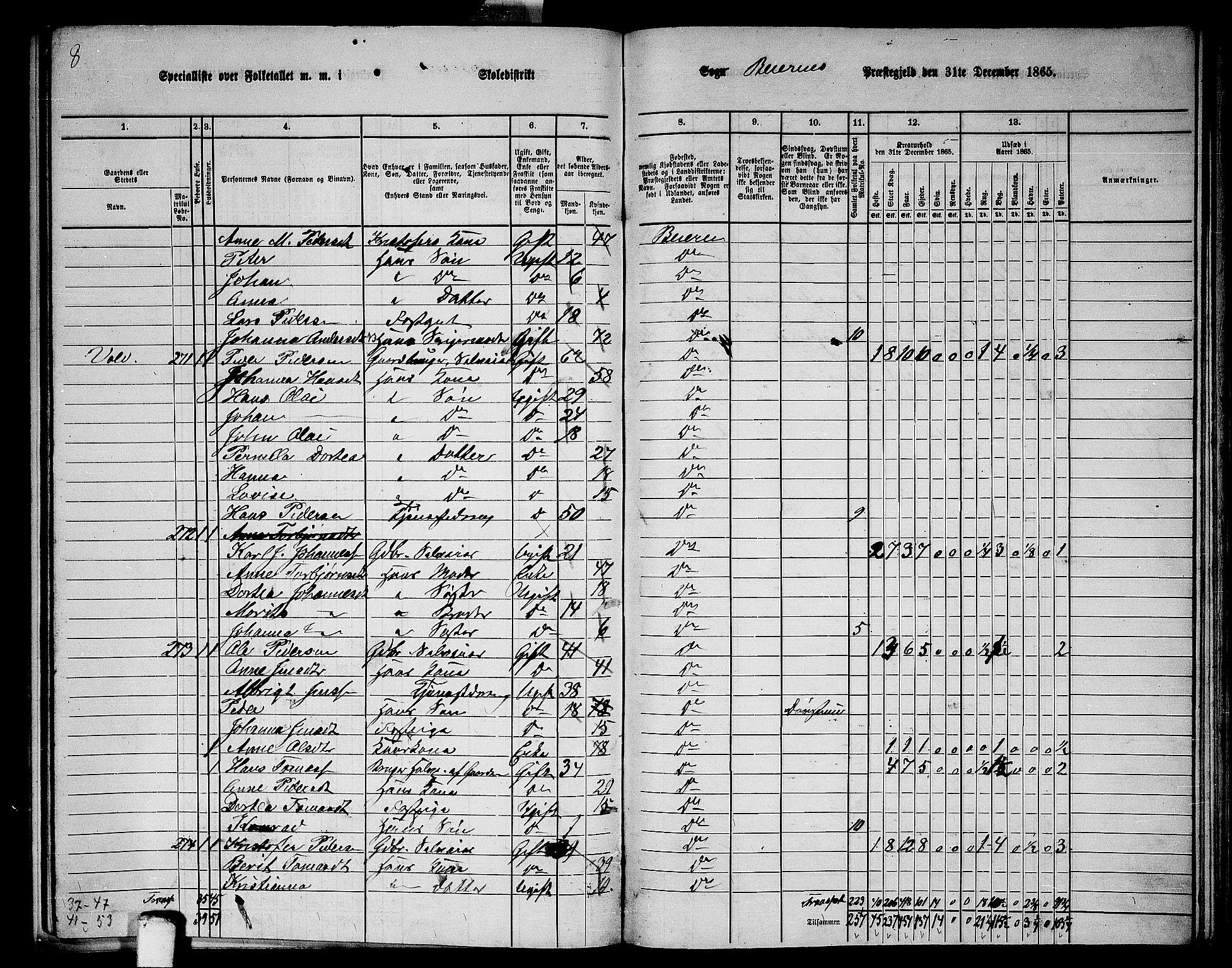 RA, 1865 census for Beiarn, 1865, p. 23