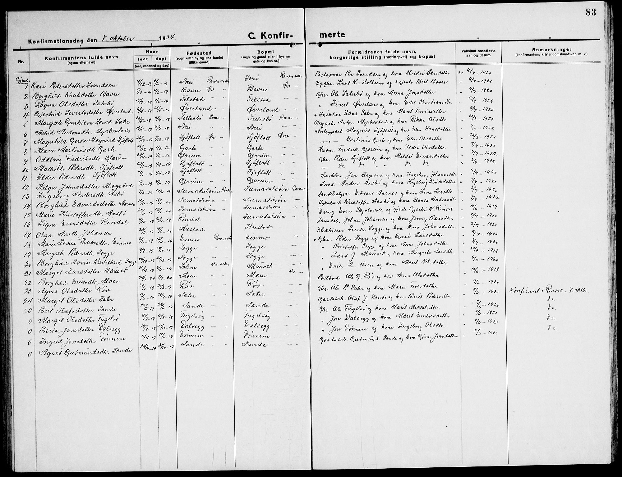 Ministerialprotokoller, klokkerbøker og fødselsregistre - Møre og Romsdal, AV/SAT-A-1454/596/L1060: Parish register (copy) no. 596C03, 1923-1944, p. 83