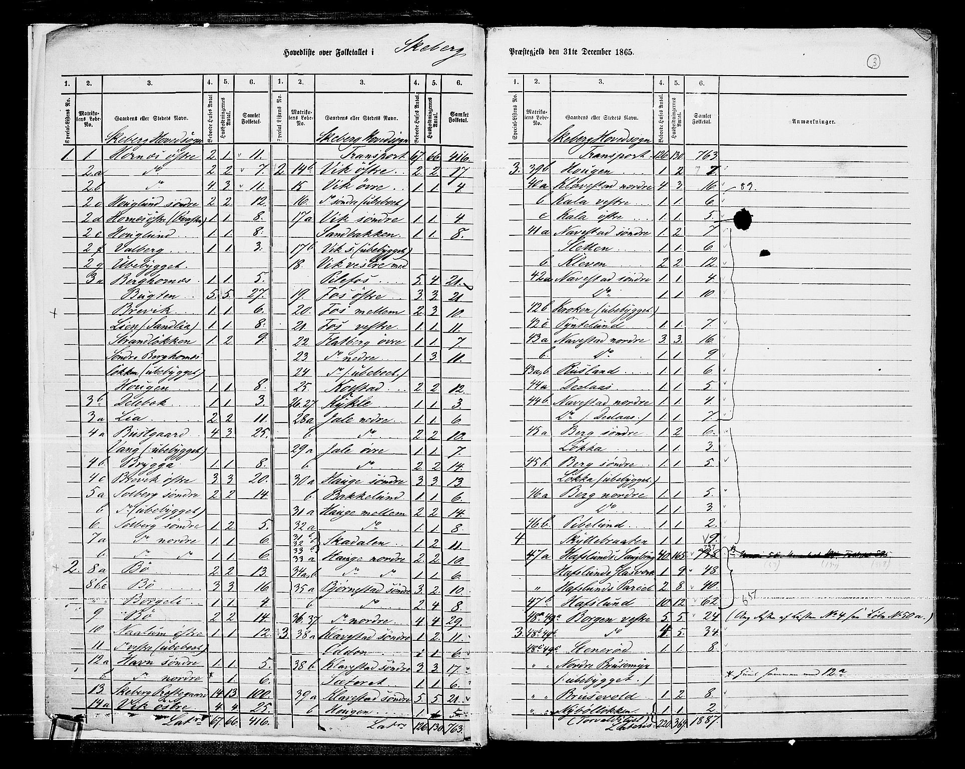 RA, 1865 census for Skjeberg, 1865, p. 7