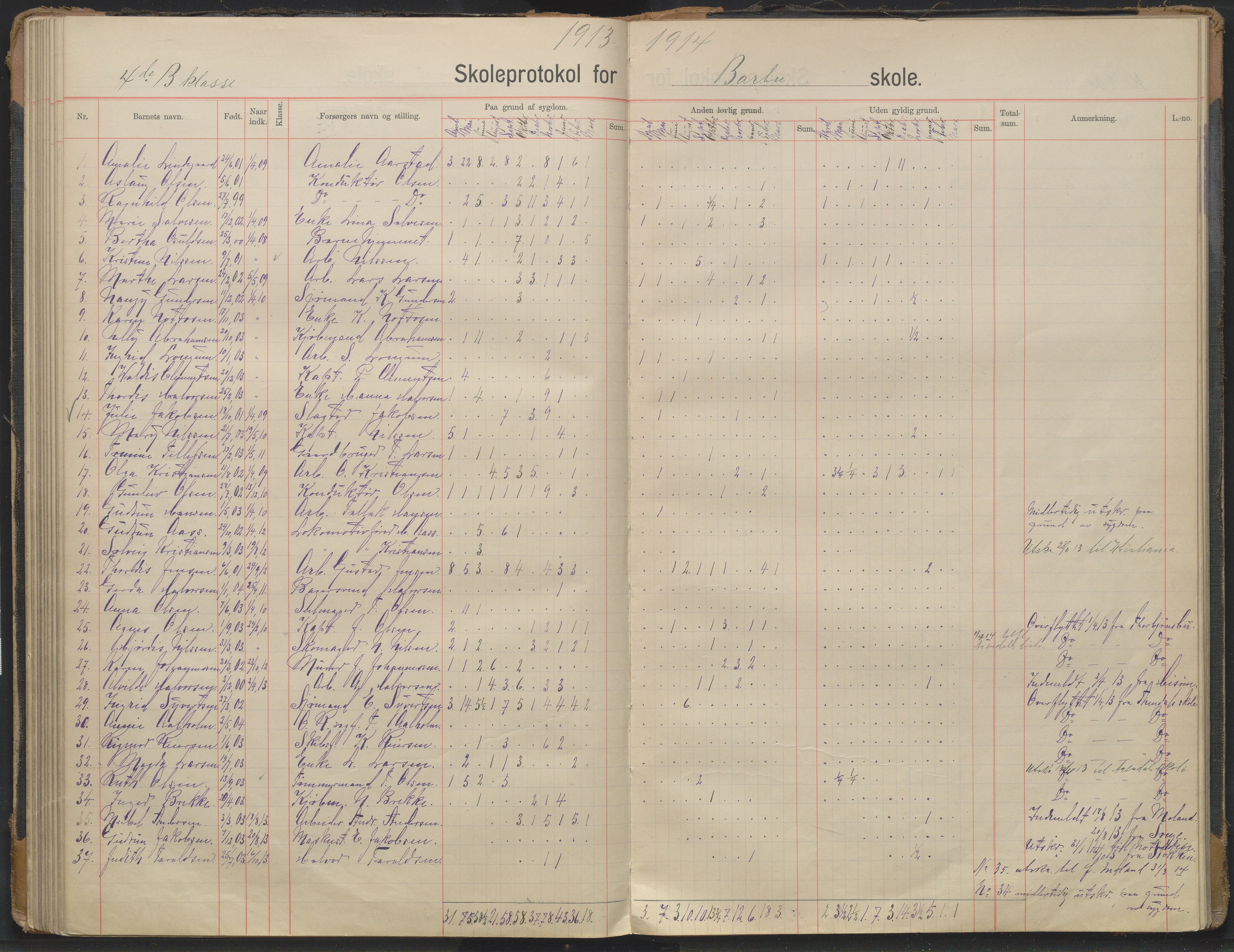 Arendal kommune, Katalog I, AAKS/KA0906-PK-I/07/L0343: Hovedbok Barbu skole, 1913-1914