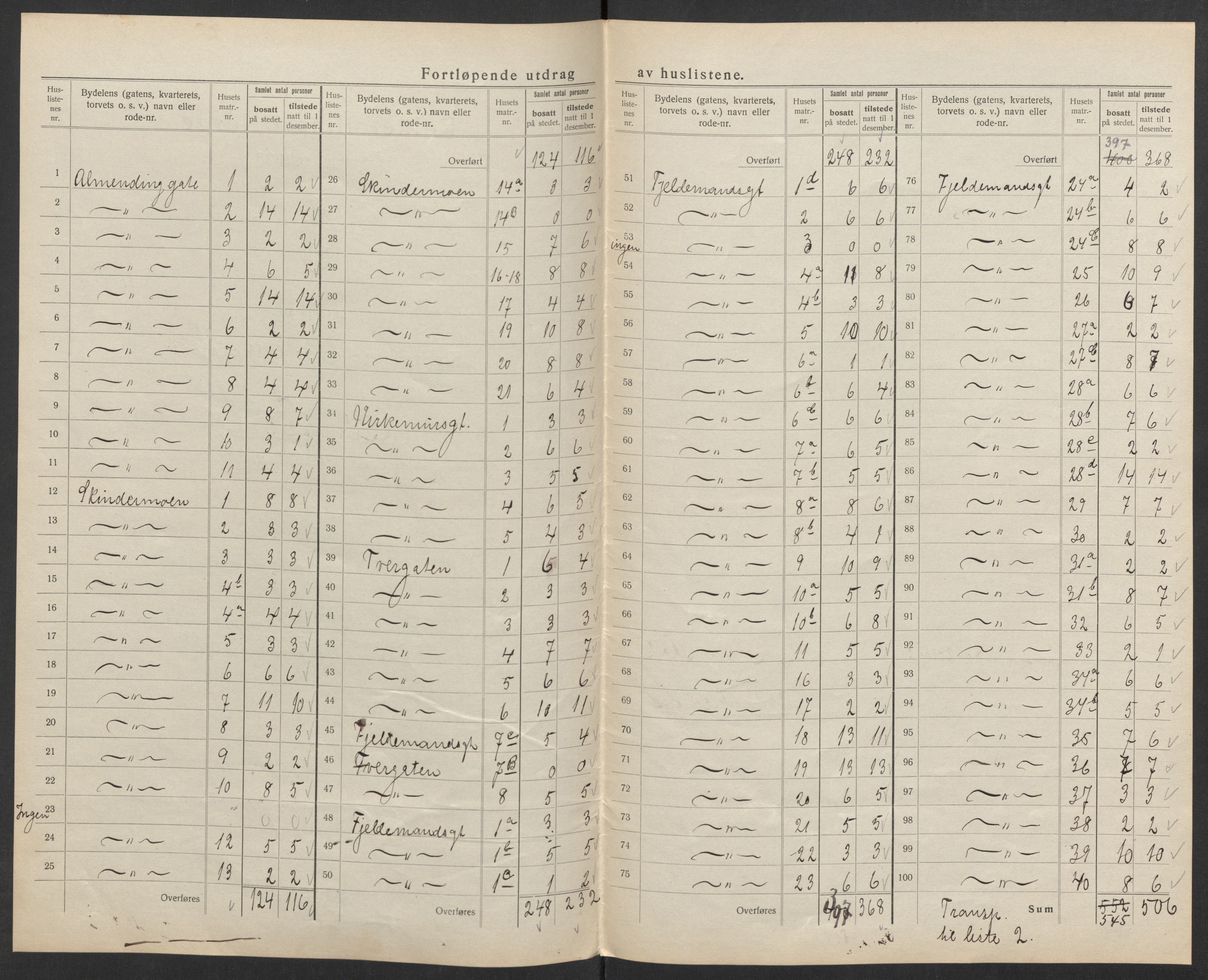 SAK, 1920 census for Mandal, 1920, p. 22