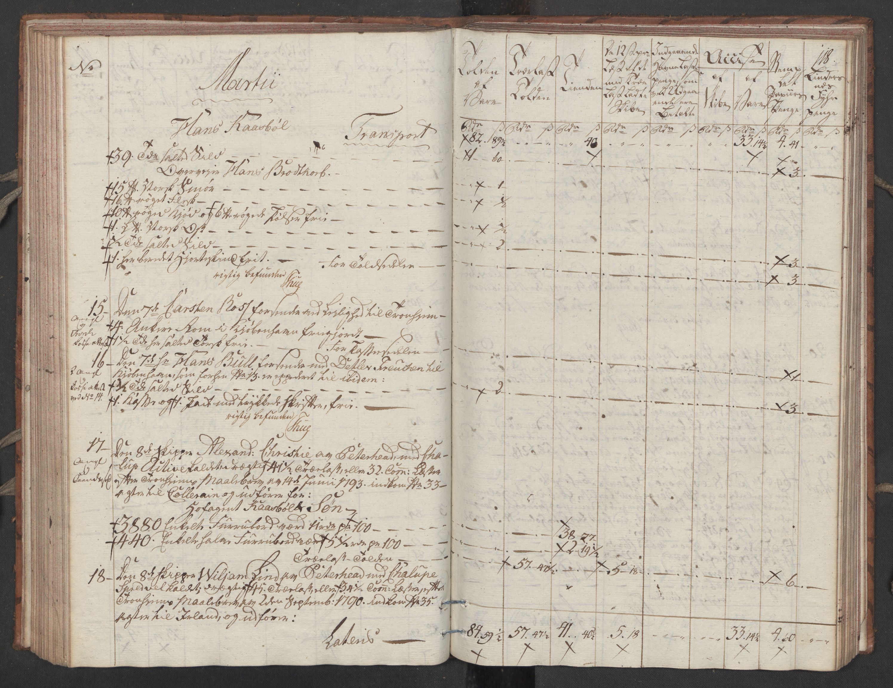 Generaltollkammeret, tollregnskaper, RA/EA-5490/R32/L0051/0001: Tollregnskaper Kristiansund / Tollbok, 1794, p. 117b-118a