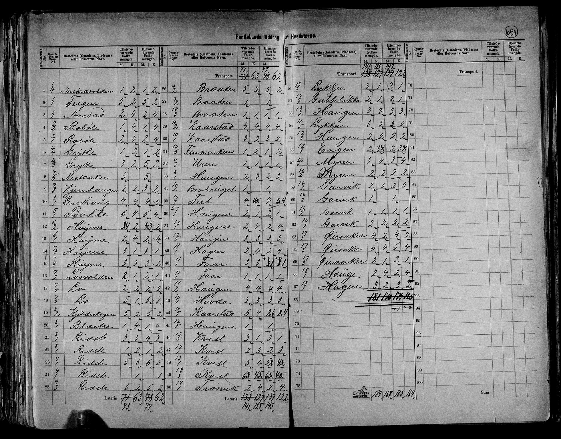 RA, 1891 census for 0543 Vestre Slidre, 1891, p. 7