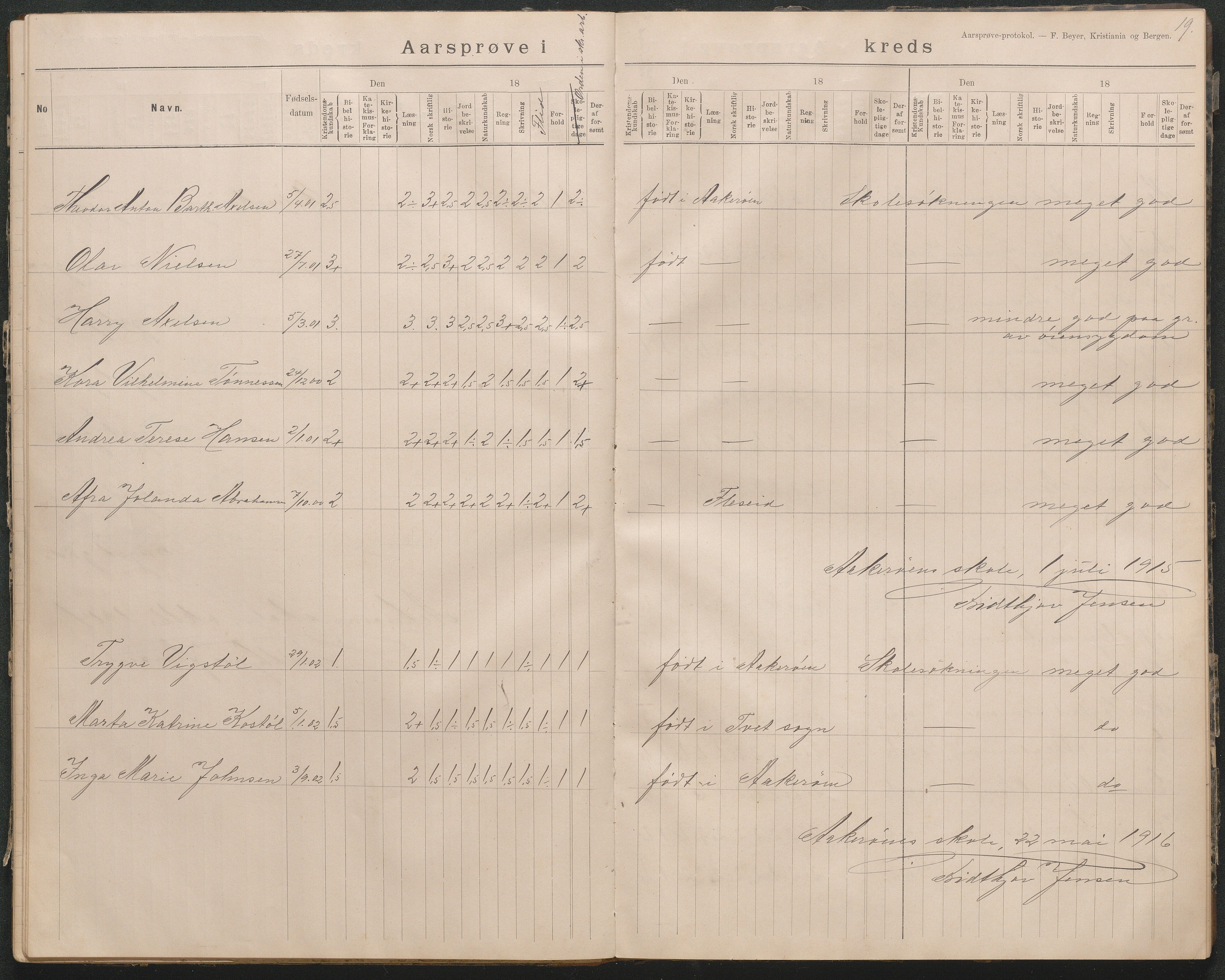 Høvåg kommune, AAKS/KA0927-PK/2/2/L0018: Åkerøy - Årsprøveprotokoll, 1894-1926, p. 19