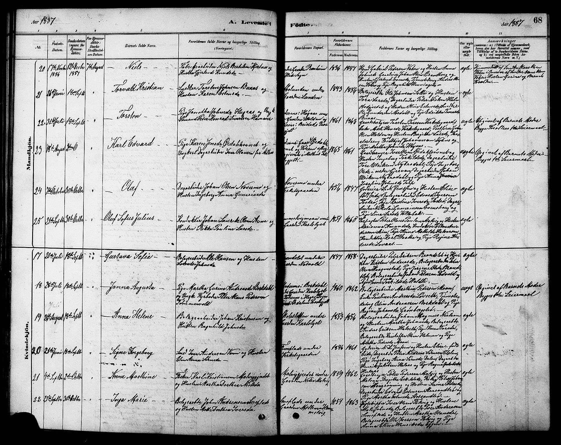 Ministerialprotokoller, klokkerbøker og fødselsregistre - Sør-Trøndelag, AV/SAT-A-1456/616/L0423: Parish register (copy) no. 616C06, 1878-1903, p. 68