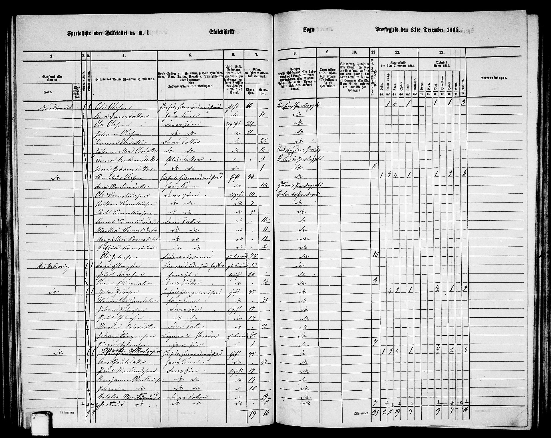 RA, 1865 census for Ørland, 1865, p. 59