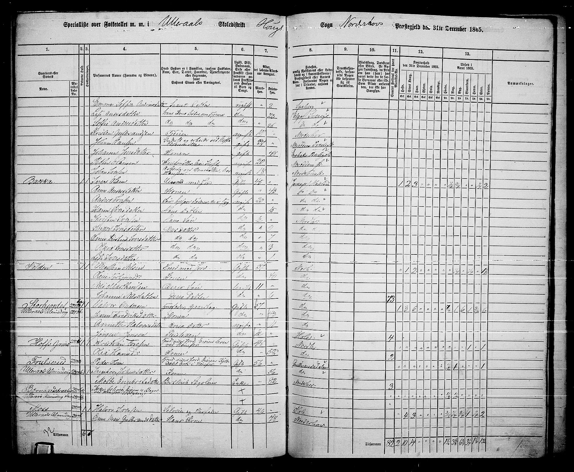 RA, 1865 census for Norderhov/Norderhov, Haug og Lunder, 1865, p. 271