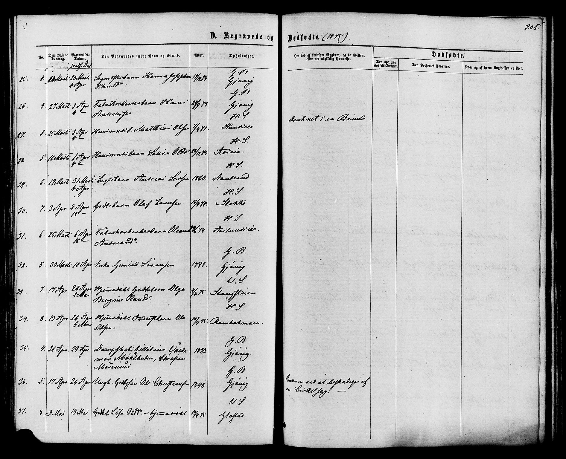 Vardal prestekontor, AV/SAH-PREST-100/H/Ha/Haa/L0007: Parish register (official) no. 7, 1867-1878, p. 306