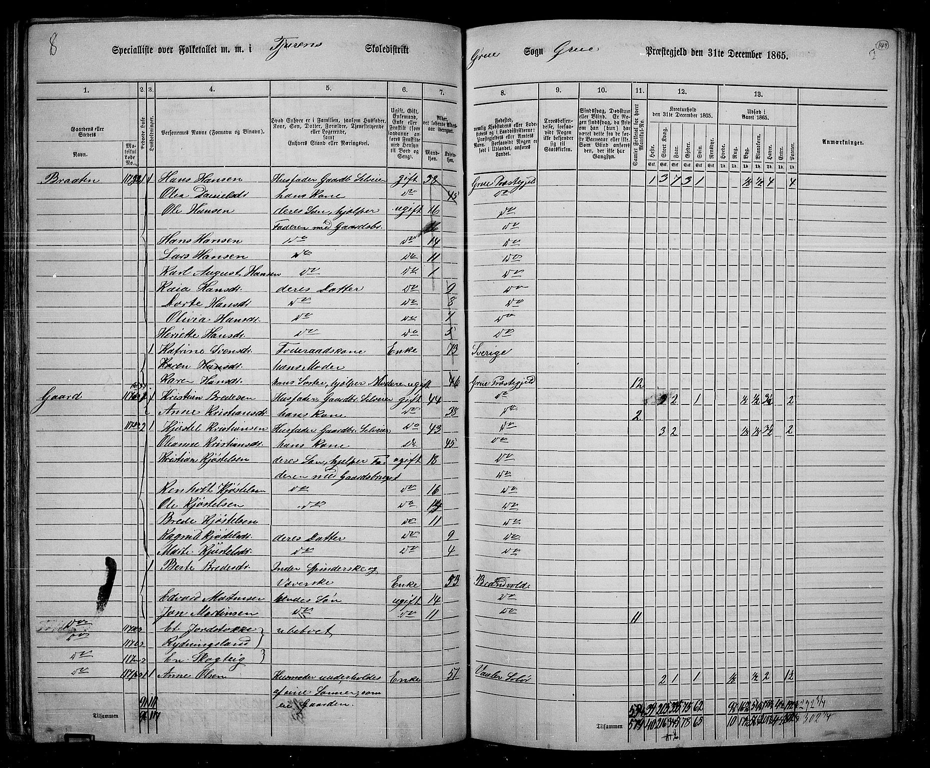 RA, 1865 census for Grue, 1865, p. 128