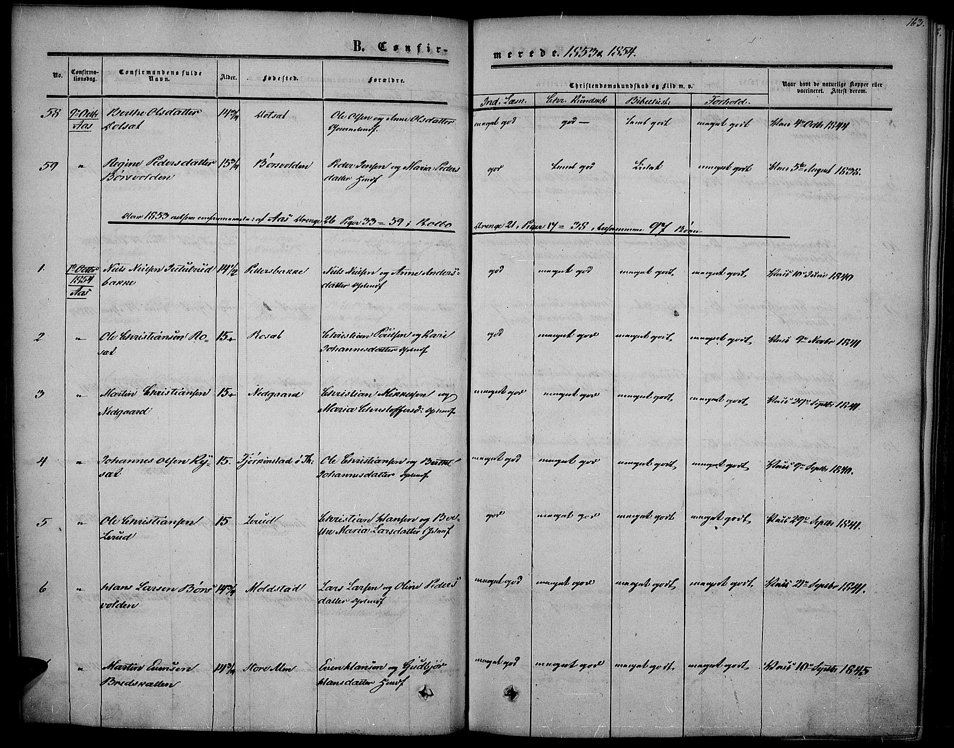 Vestre Toten prestekontor, SAH/PREST-108/H/Ha/Haa/L0005: Parish register (official) no. 5, 1850-1855, p. 163