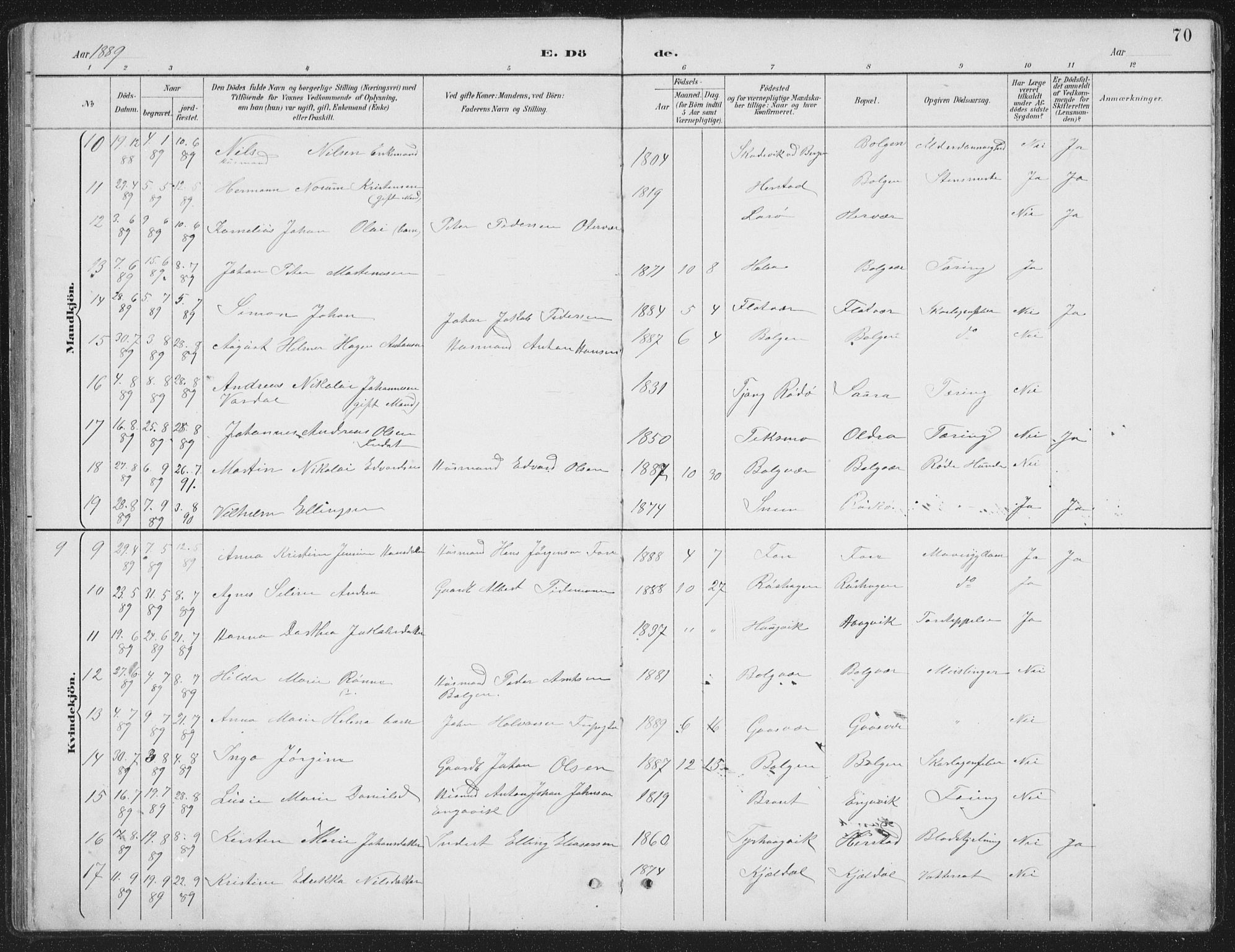 Ministerialprotokoller, klokkerbøker og fødselsregistre - Nordland, AV/SAT-A-1459/843/L0638: Parish register (copy) no. 843C07, 1888-1907, p. 70