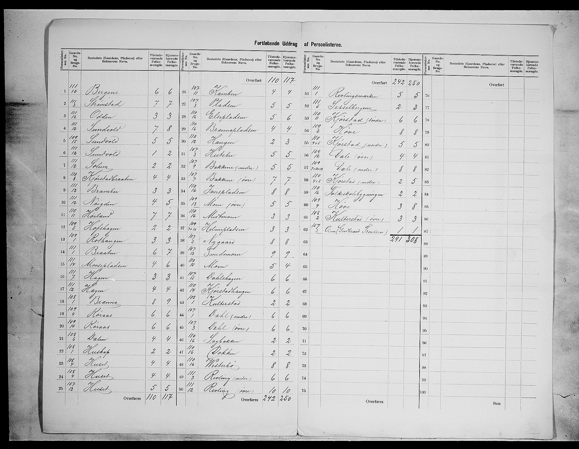 SAH, 1900 census for Nord-Aurdal, 1900, p. 34