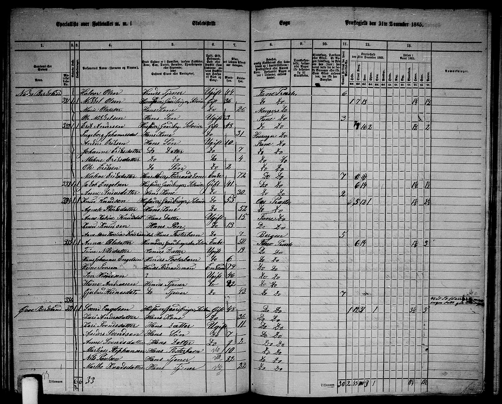 RA, 1865 census for Fana, 1865, p. 143