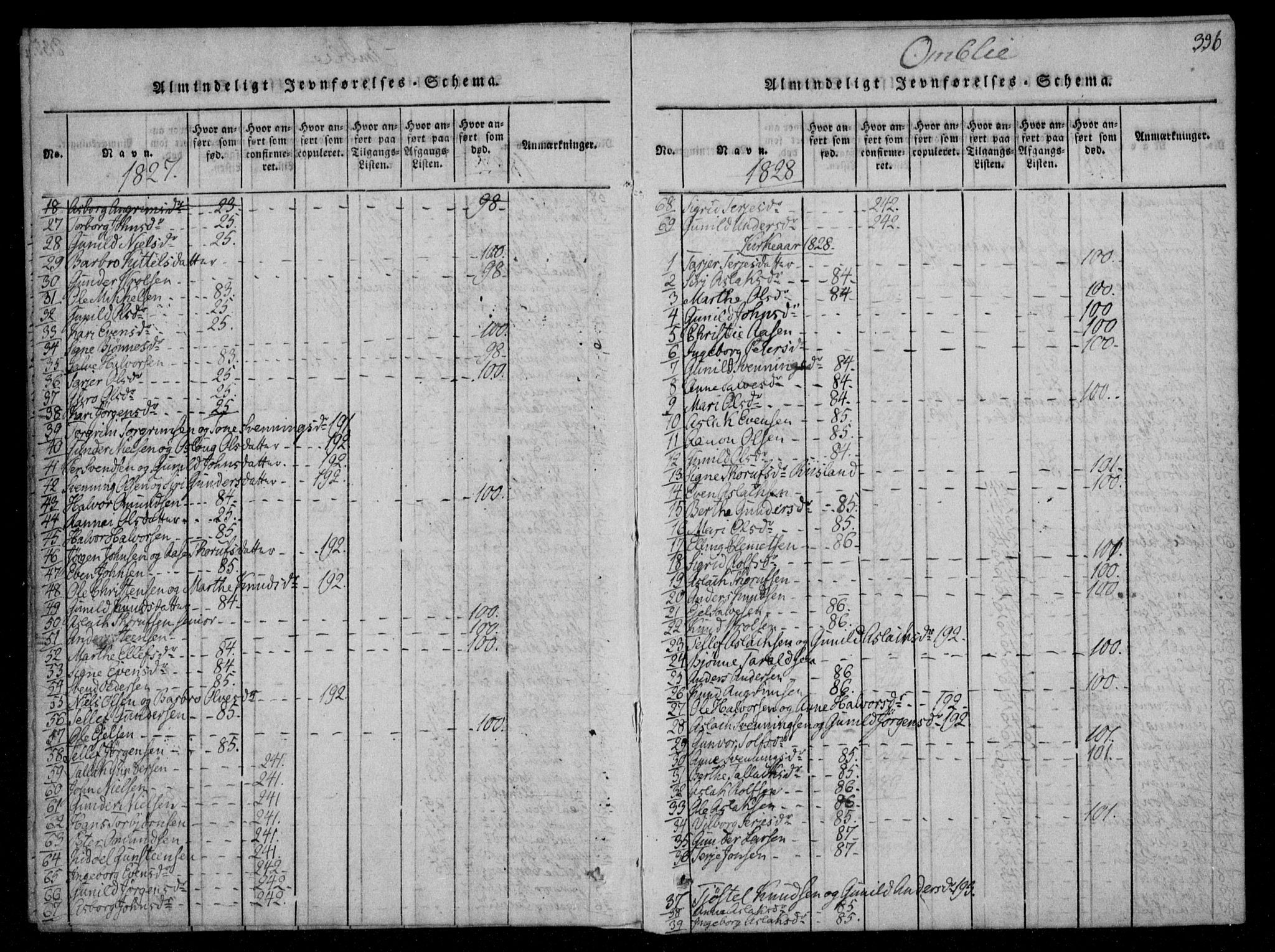 Åmli sokneprestkontor, AV/SAK-1111-0050/F/Fa/Fac/L0006: Parish register (official) no. A 6, 1816-1829, p. 336