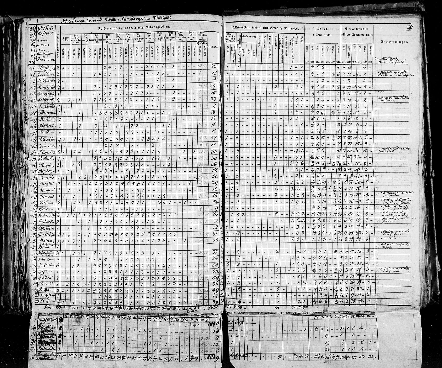 RA, Census 1835, vol. 3: Hedemarken amt og Kristians amt, 1835, p. 261