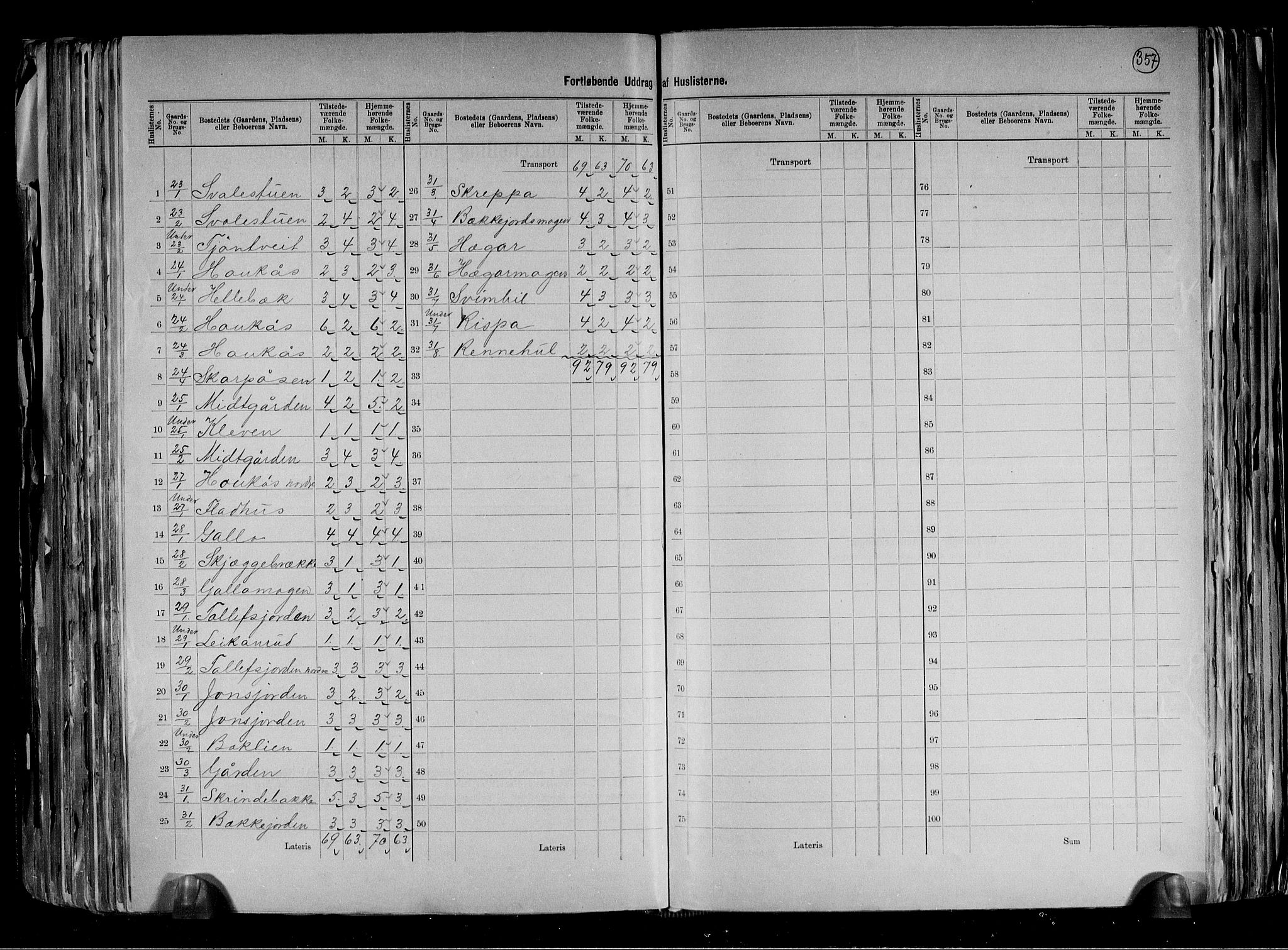RA, 1891 census for 0826 Tinn, 1891, p. 11