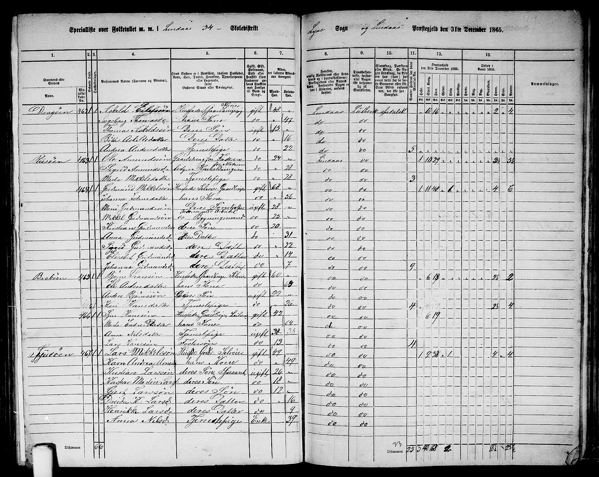 RA, 1865 census for Lindås, 1865, p. 212