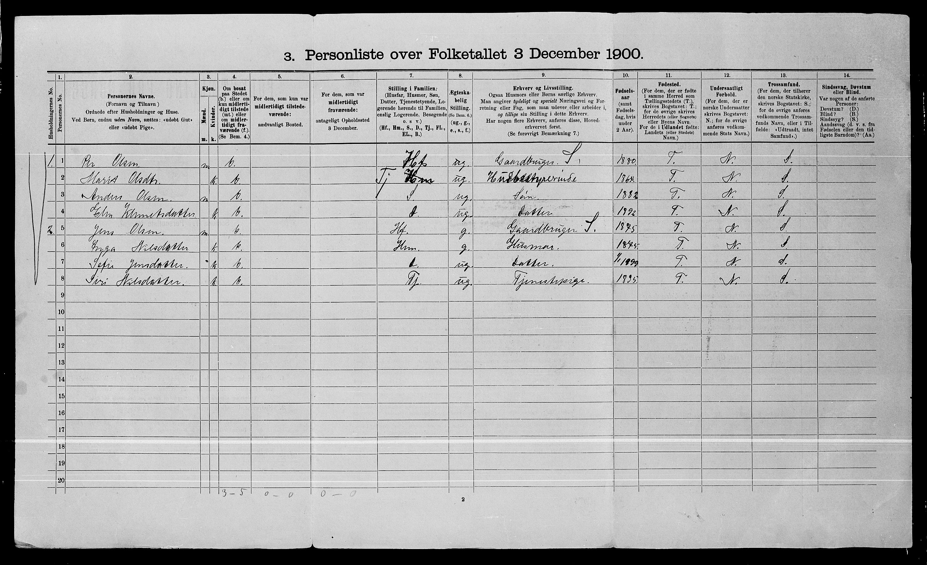 SATØ, 1900 census for Karasjok, 1900, p. 33