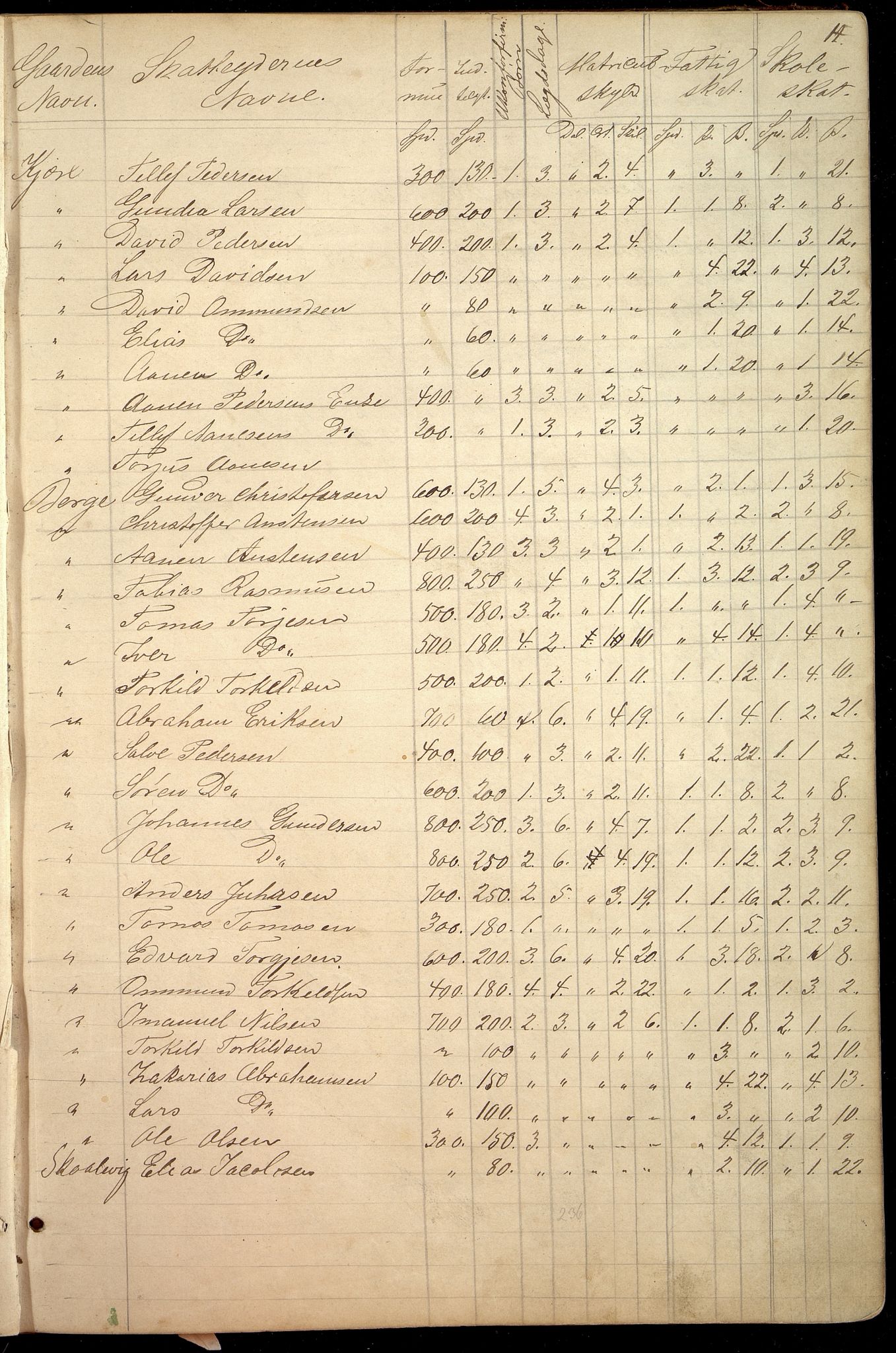 Oddernes kommune - Likningsnemnda, ARKSOR/1001OD310/A/L0002: Møtebok, likningsprotokoll, 1864-1883, p. 21