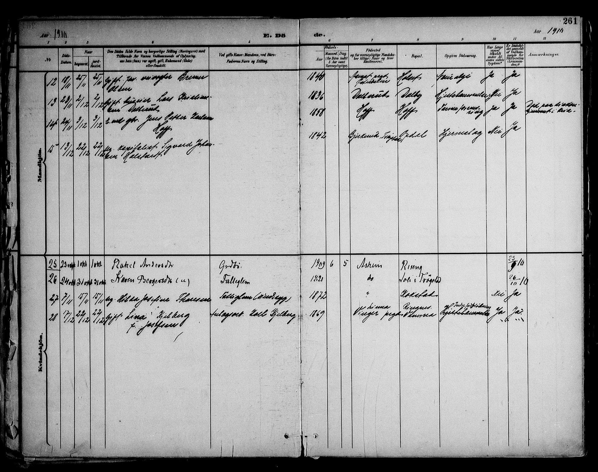 Askim prestekontor Kirkebøker, AV/SAO-A-10900/F/Fa/L0008: Parish register (official) no. 8, 1898-1912, p. 261