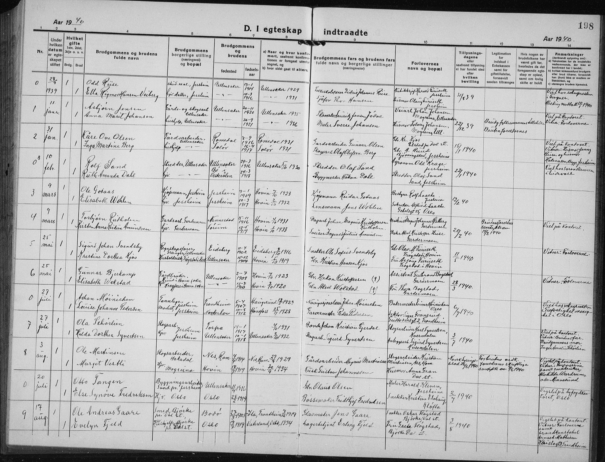 Ullensaker prestekontor Kirkebøker, AV/SAO-A-10236a/G/Gb/L0002: Parish register (copy) no. II 2, 1917-1941, p. 198