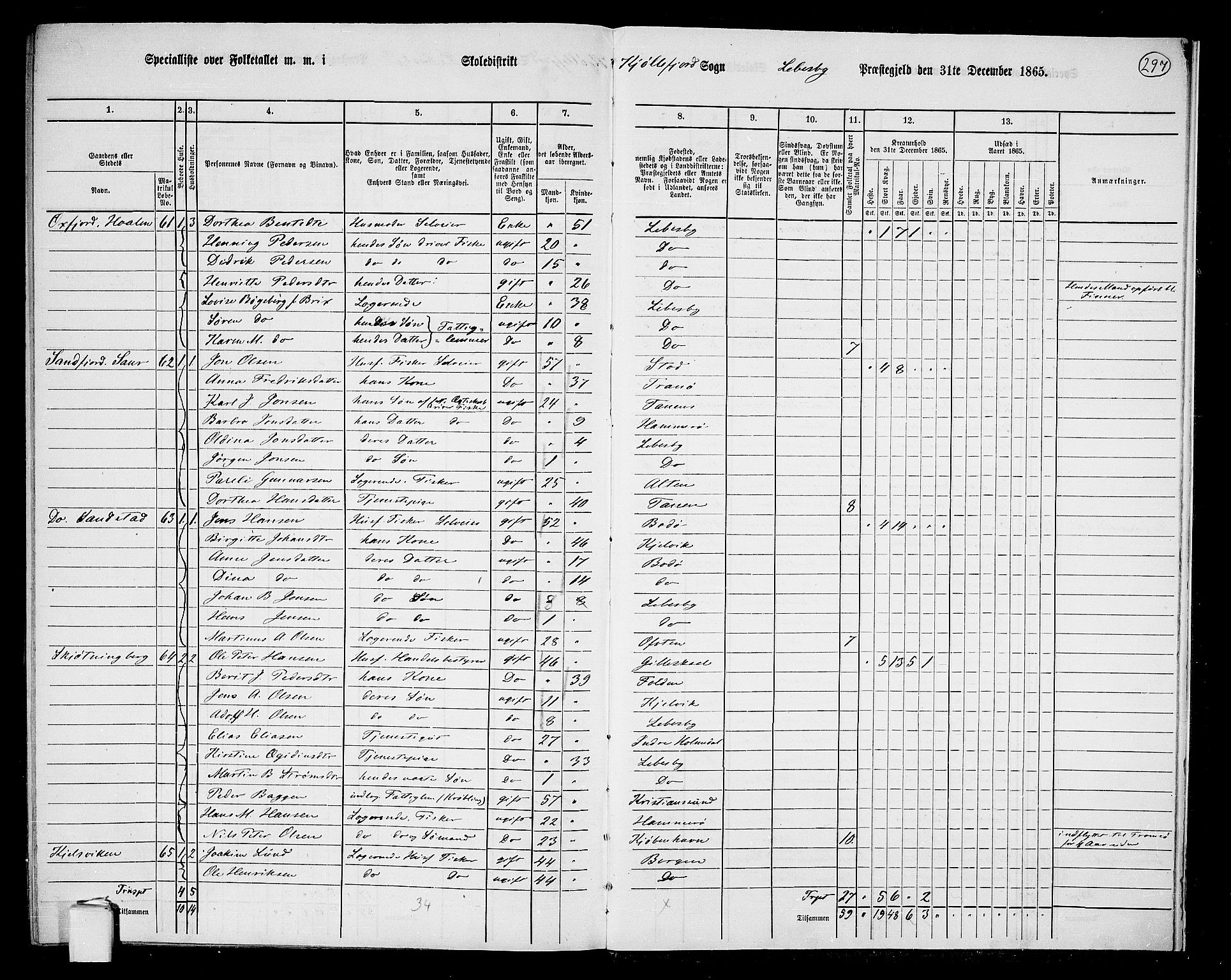 RA, 1865 census for Lebesby, 1865, p. 23