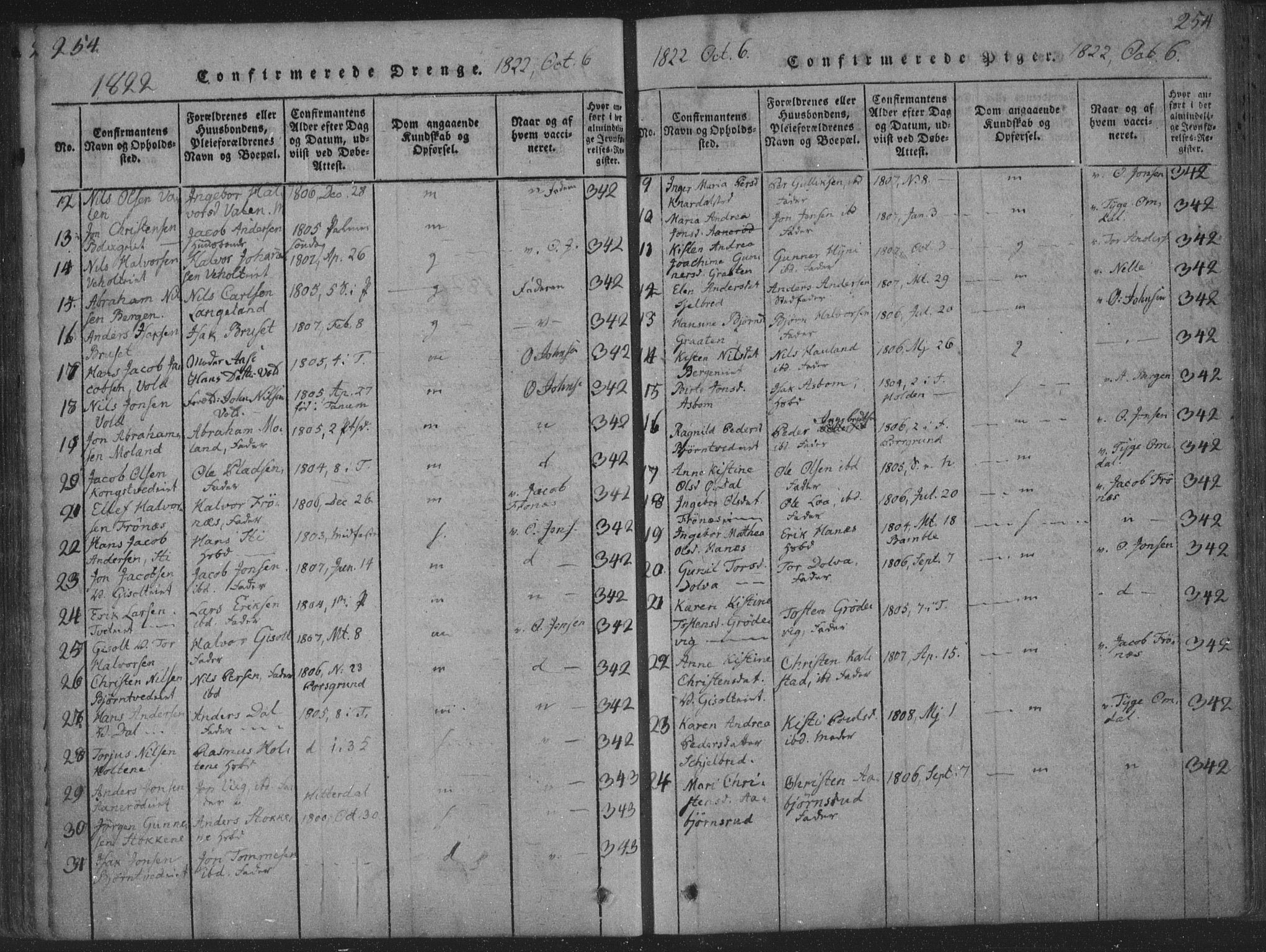 Solum kirkebøker, SAKO/A-306/F/Fa/L0004: Parish register (official) no. I 4, 1814-1833, p. 254