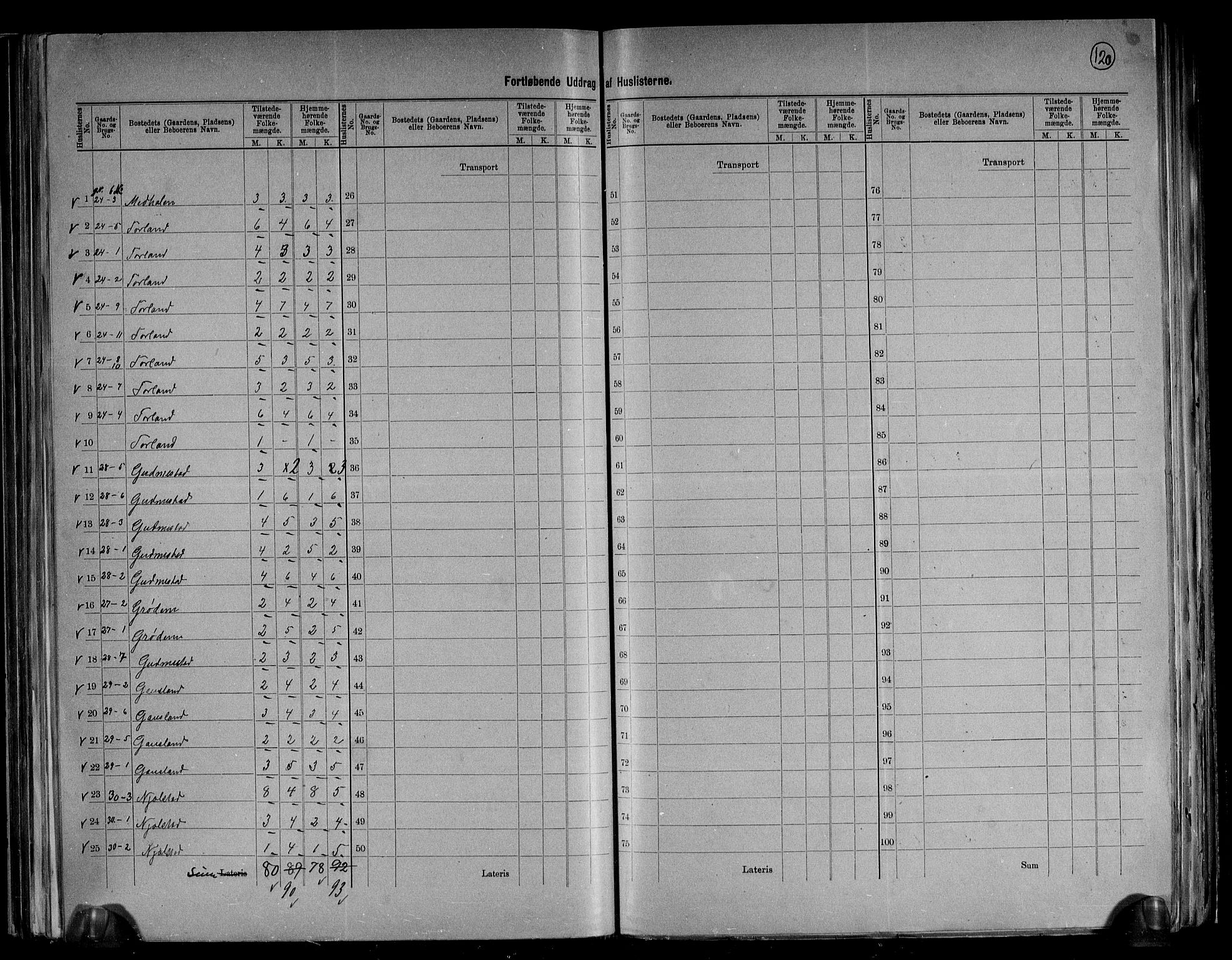 RA, 1891 census for 1119 Hå, 1891, p. 17