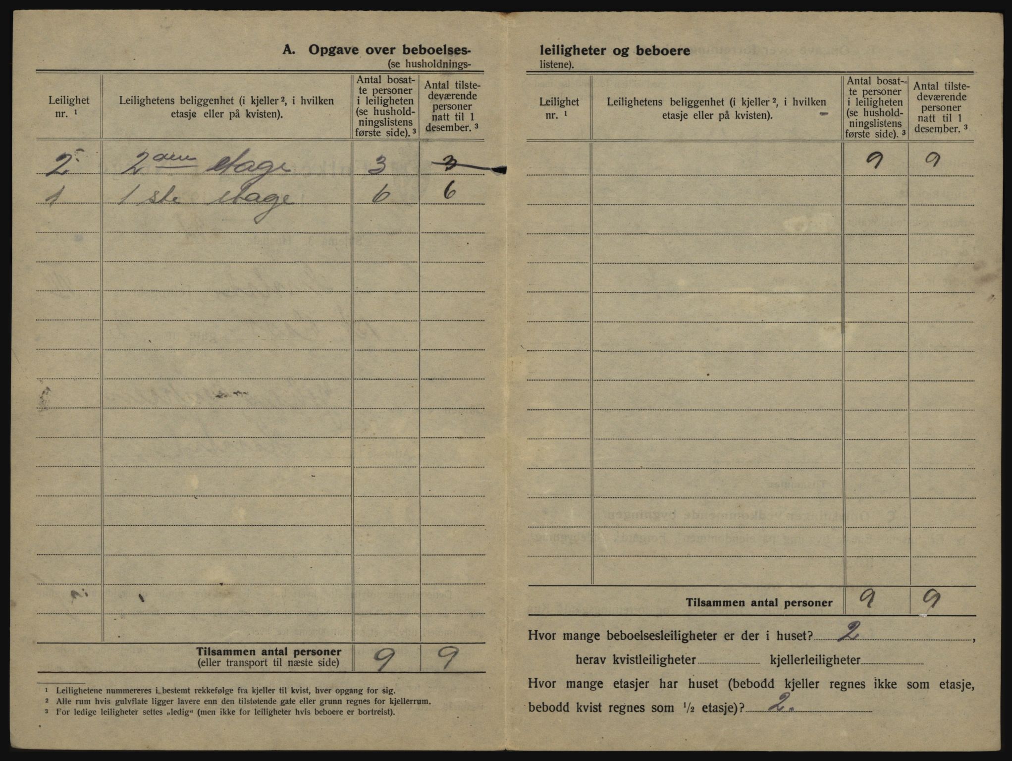 SATØ, 1920 census for Harstad, 1920, p. 754