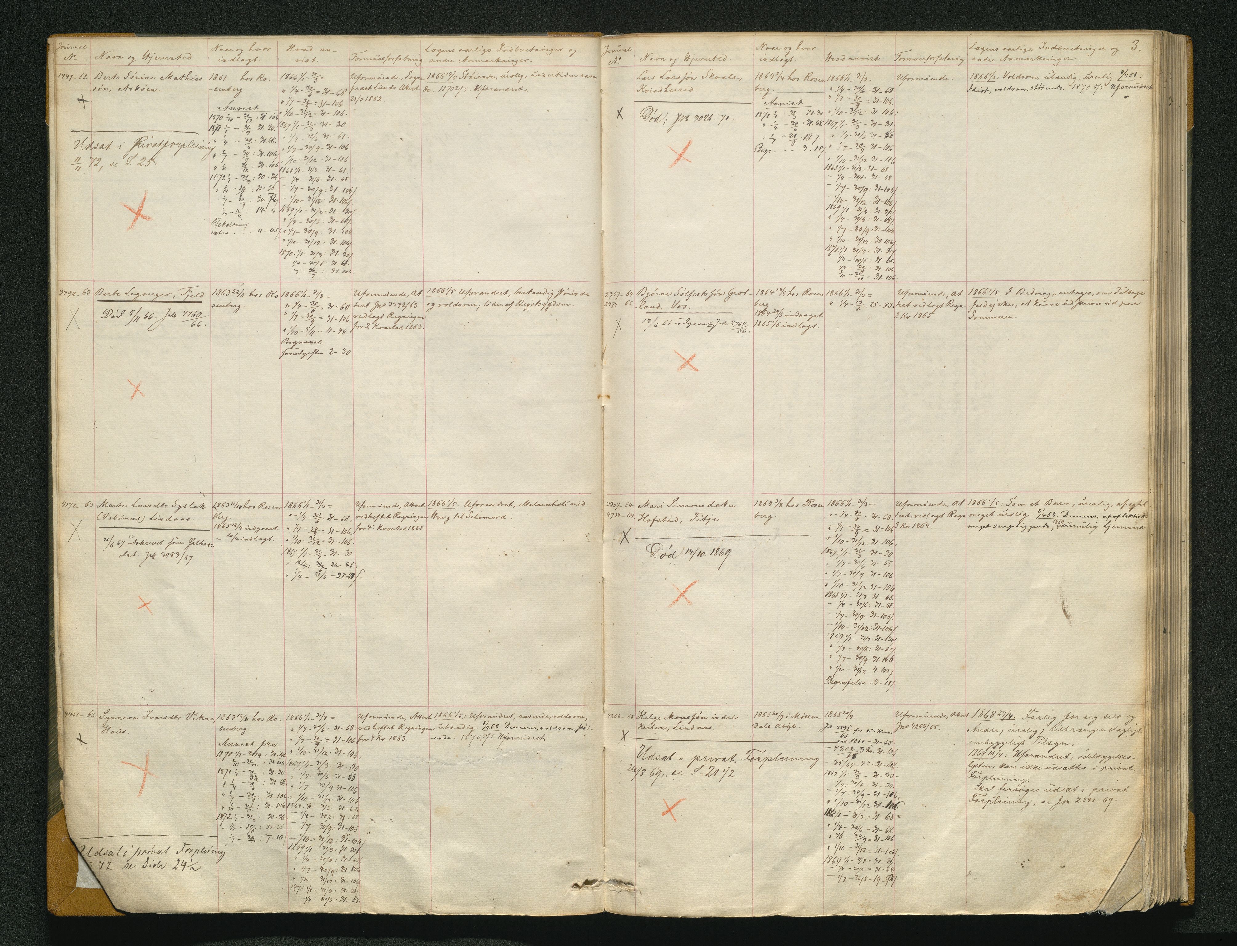 Fylkesmannen i Hordaland , AV/SAB-A-3601/1/08/08C/08Ca/L0002: Protokoll over forpleide, 1866-1878, p. 2b-3a