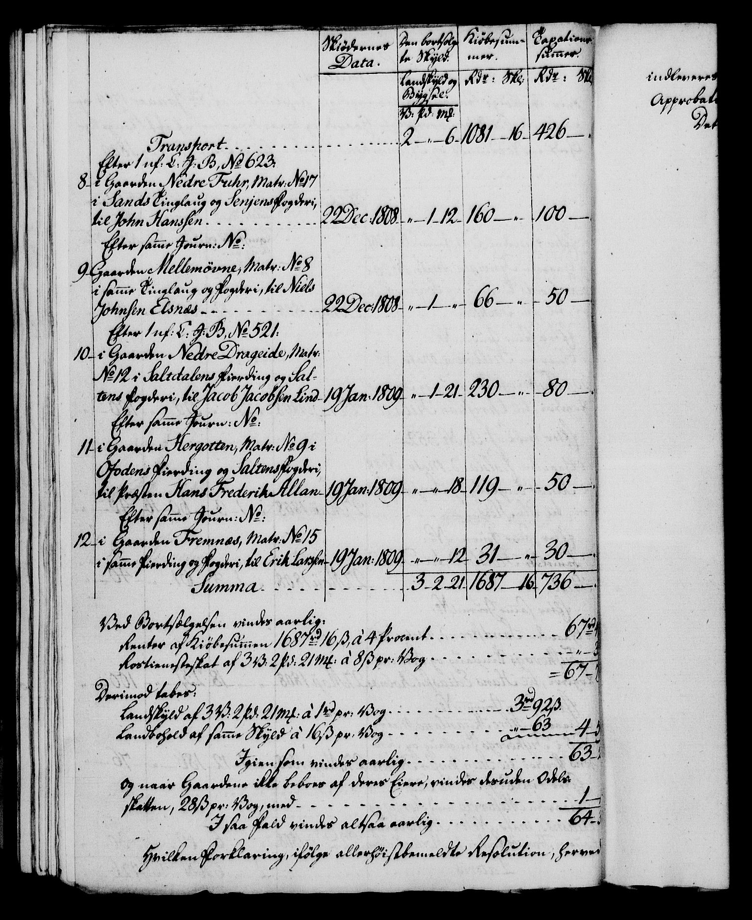 Rentekammeret, Kammerkanselliet, AV/RA-EA-3111/G/Gf/Gfa/L0092: Norsk relasjons- og resolusjonsprotokoll (merket RK 52.92), 1810, p. 201