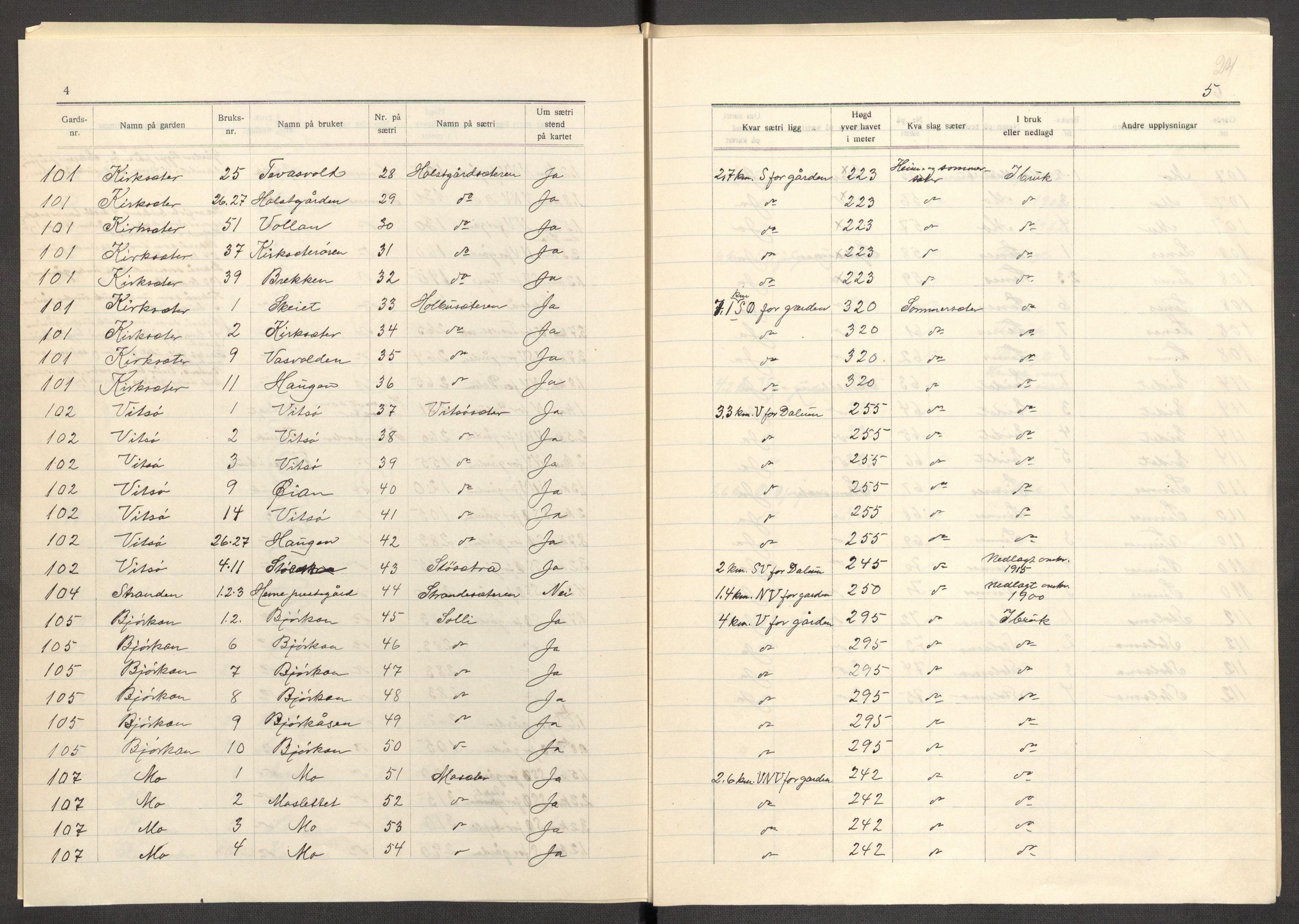 Instituttet for sammenlignende kulturforskning, AV/RA-PA-0424/F/Fc/L0013/0004: Eske B13: / Sør-Trøndelag (perm XXXVIII), 1933-1936, p. 24