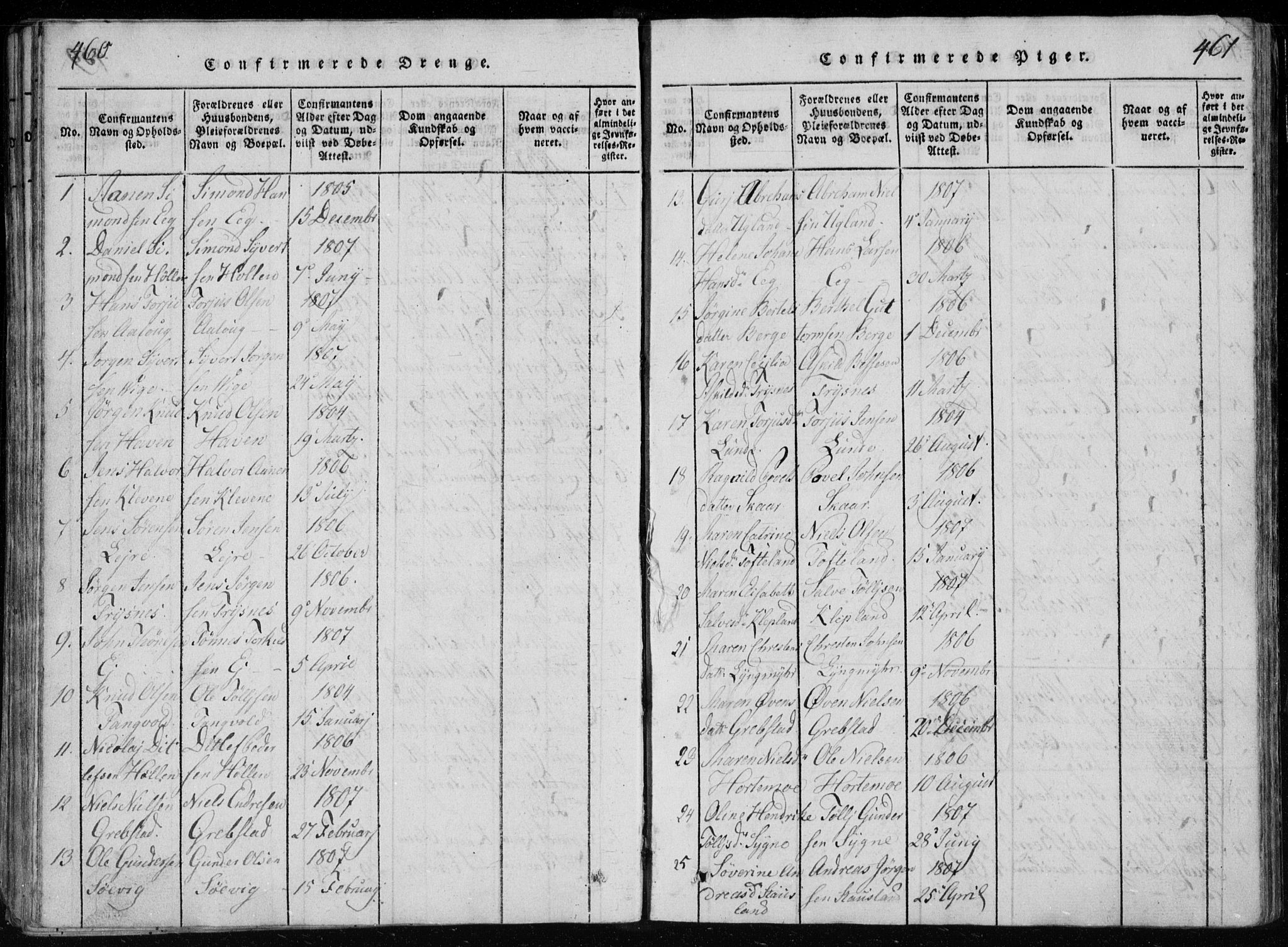 Søgne sokneprestkontor, SAK/1111-0037/F/Fb/Fbb/L0002: Parish register (copy) no. B 2, 1821-1838, p. 460-461