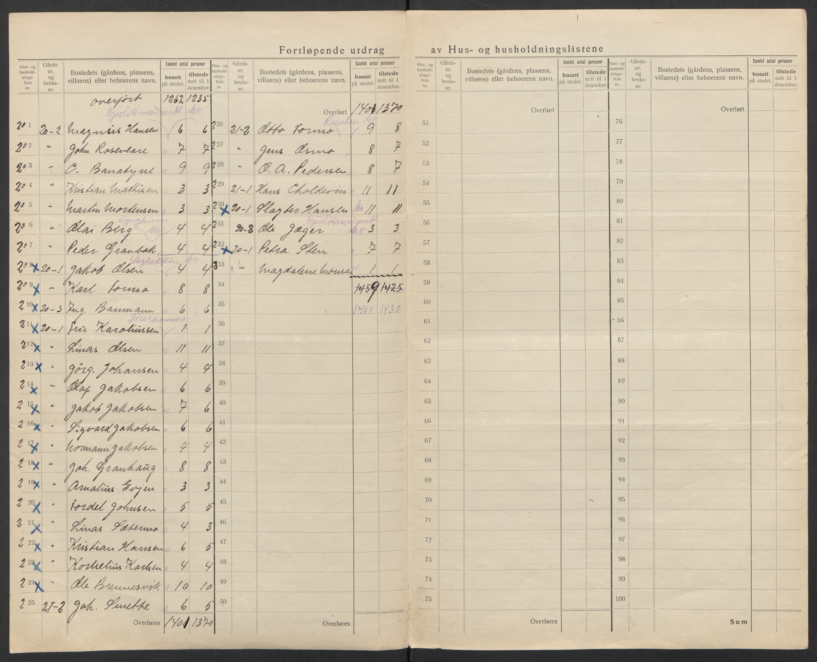 SAT, 1920 census for Mo, 1920, p. 21