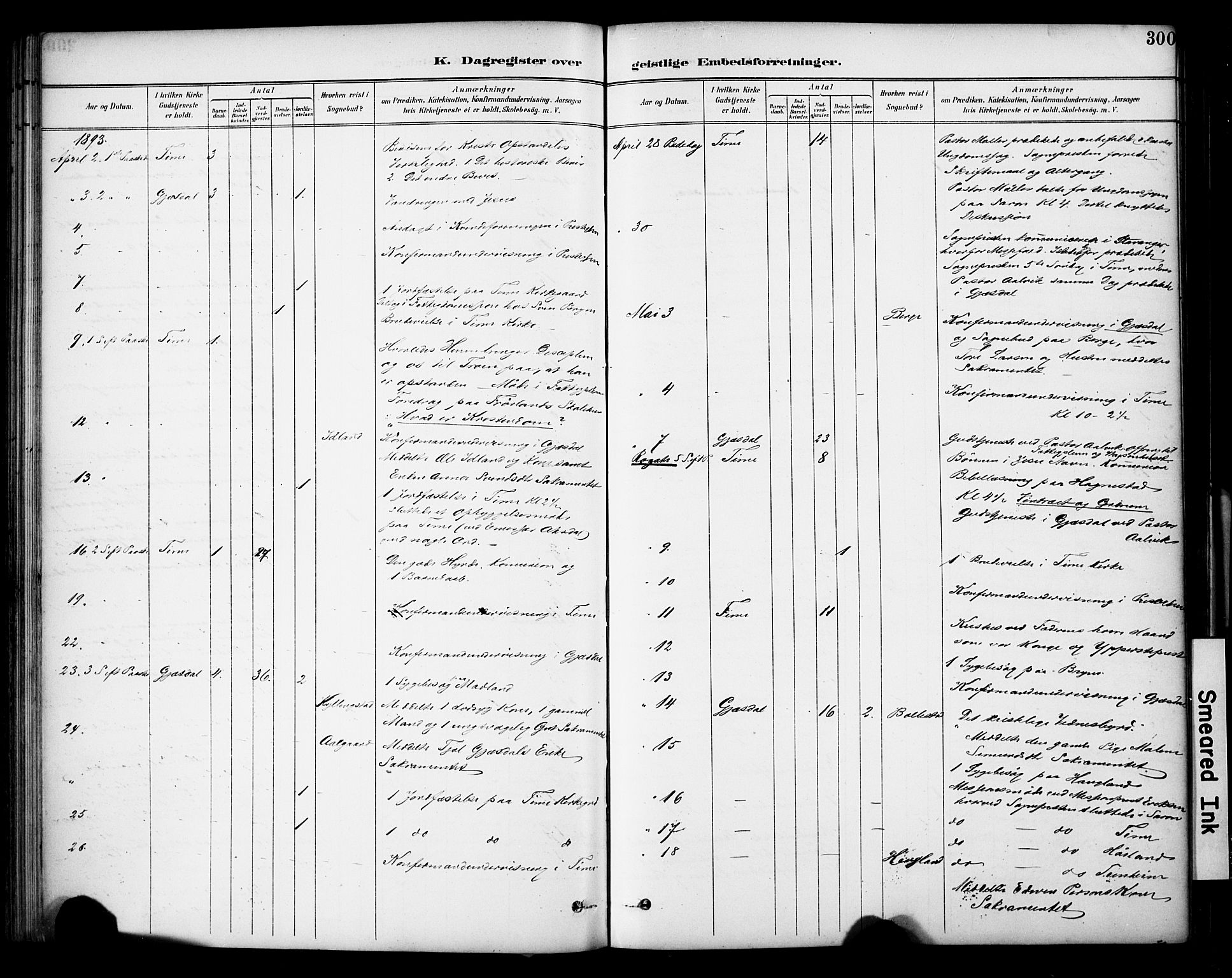 Lye sokneprestkontor, AV/SAST-A-101794/001/30BA/L0011: Parish register (official) no. A 9, 1893-1903, p. 300