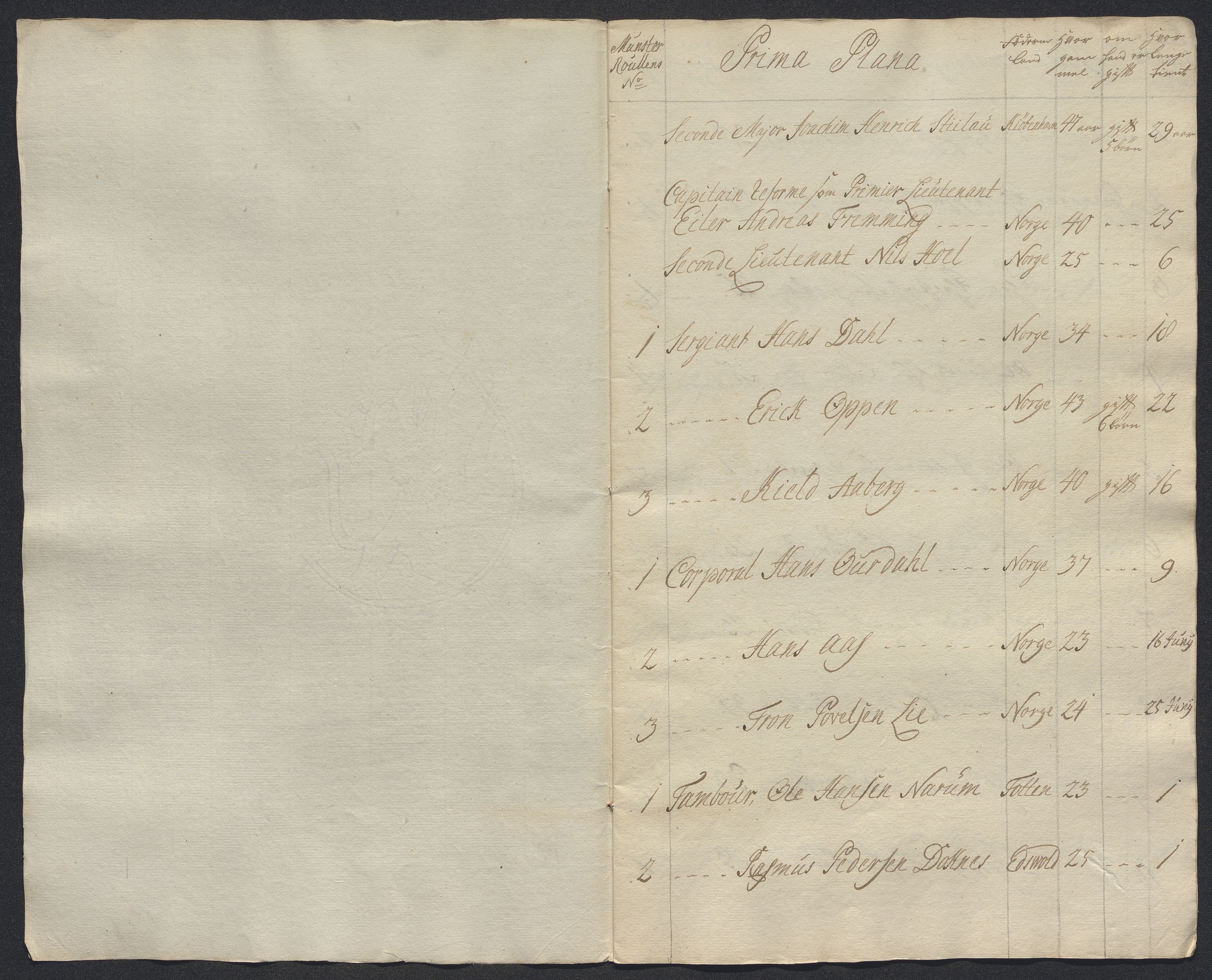 Kommanderende general (KG I) med Det norske krigsdirektorium, AV/RA-EA-5419/E/Ec/L0021: Ruller over nedkommanderte mannskap, 1758-1762, p. 284